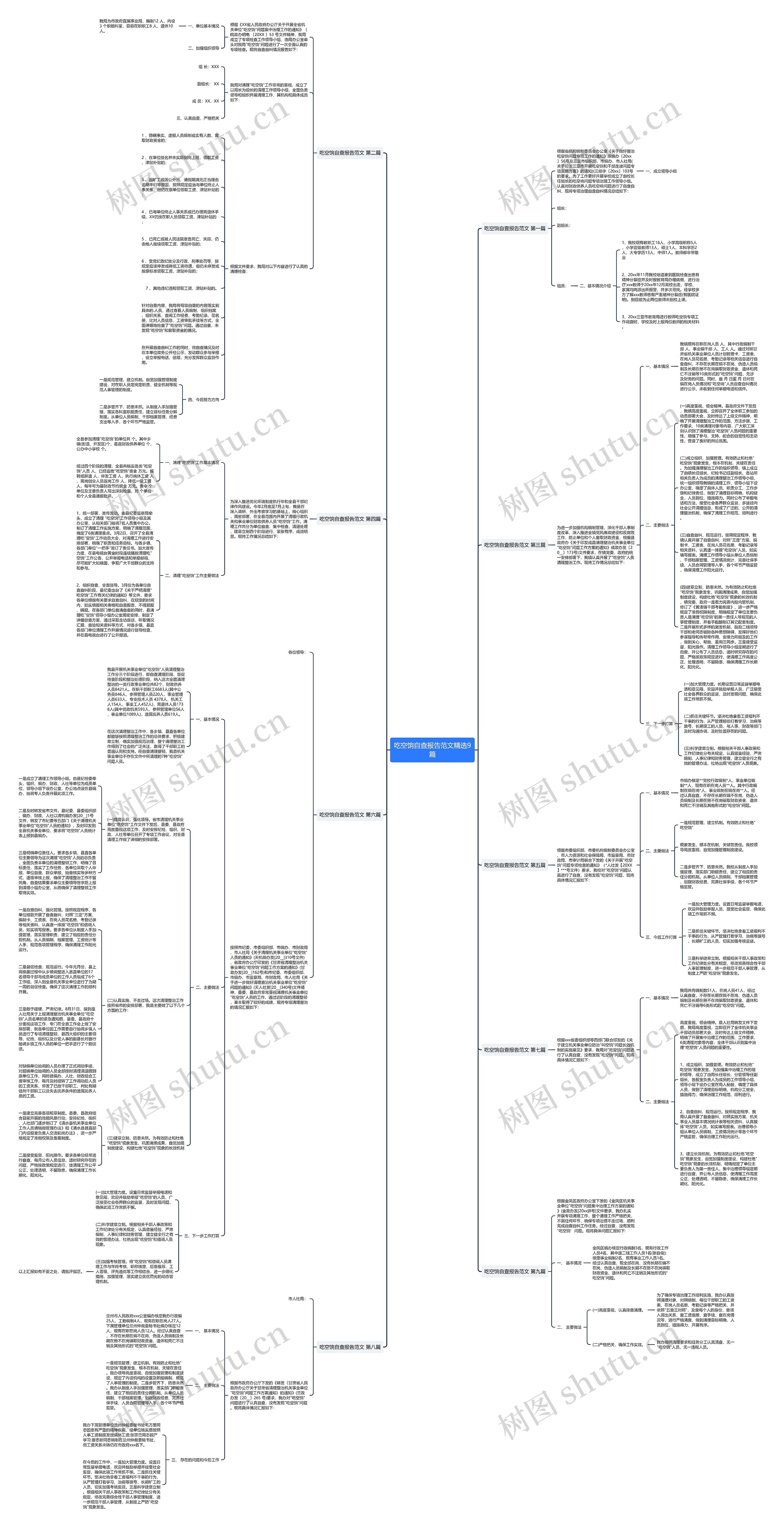 吃空饷自查报告范文精选9篇思维导图