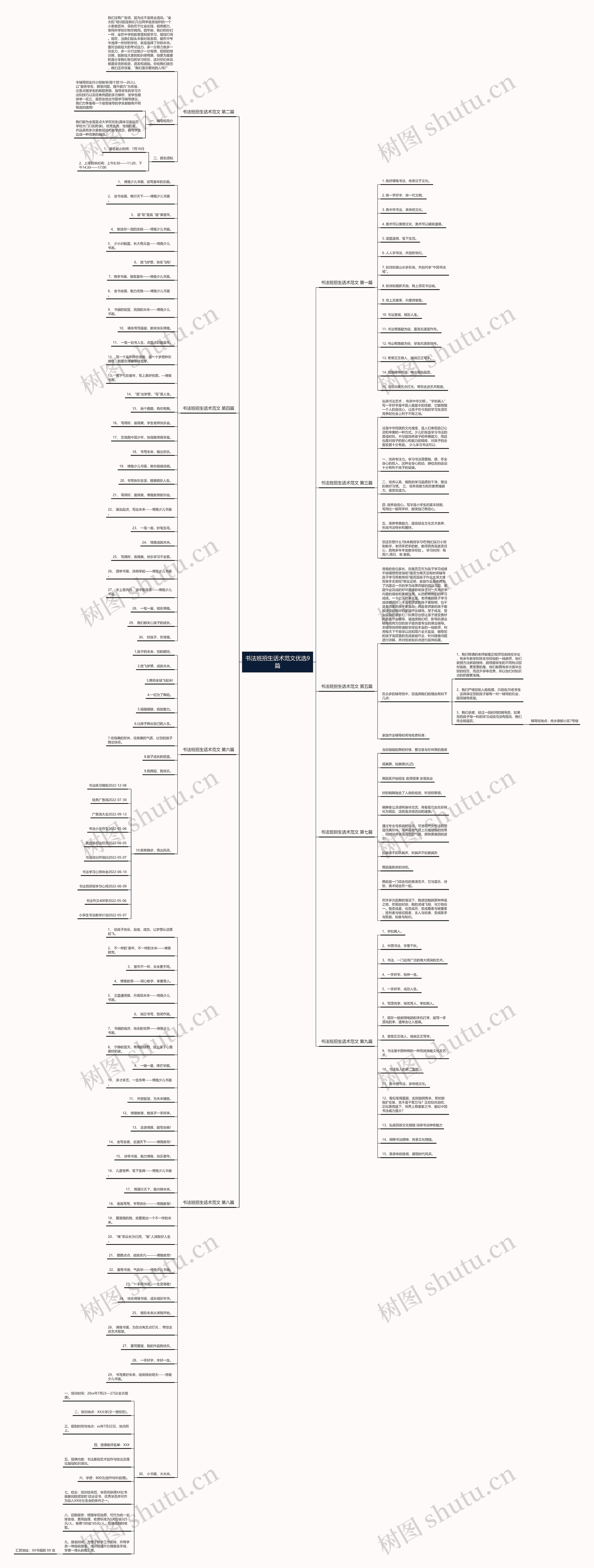 书法班招生话术范文优选9篇思维导图
