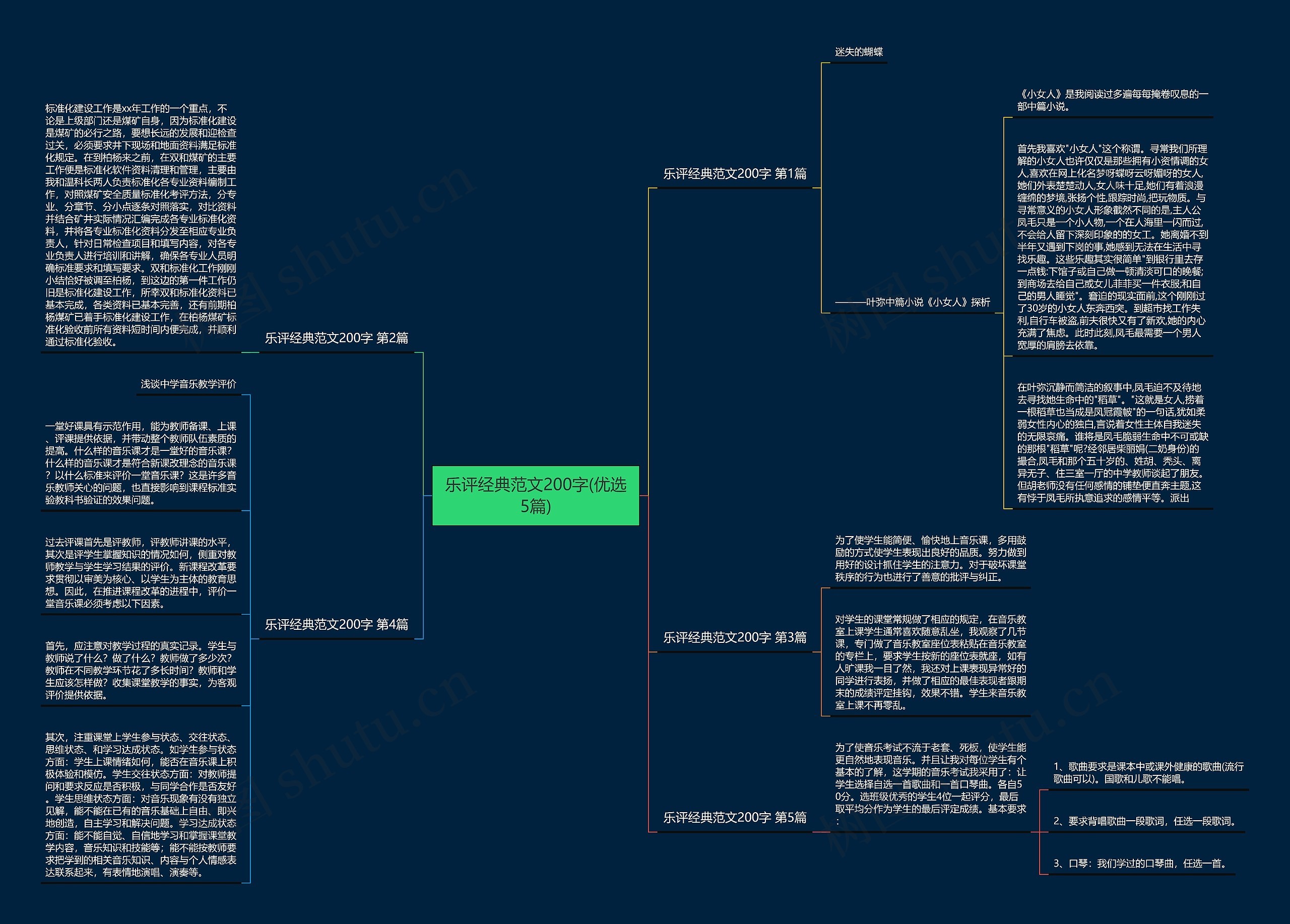 乐评经典范文200字(优选5篇)思维导图