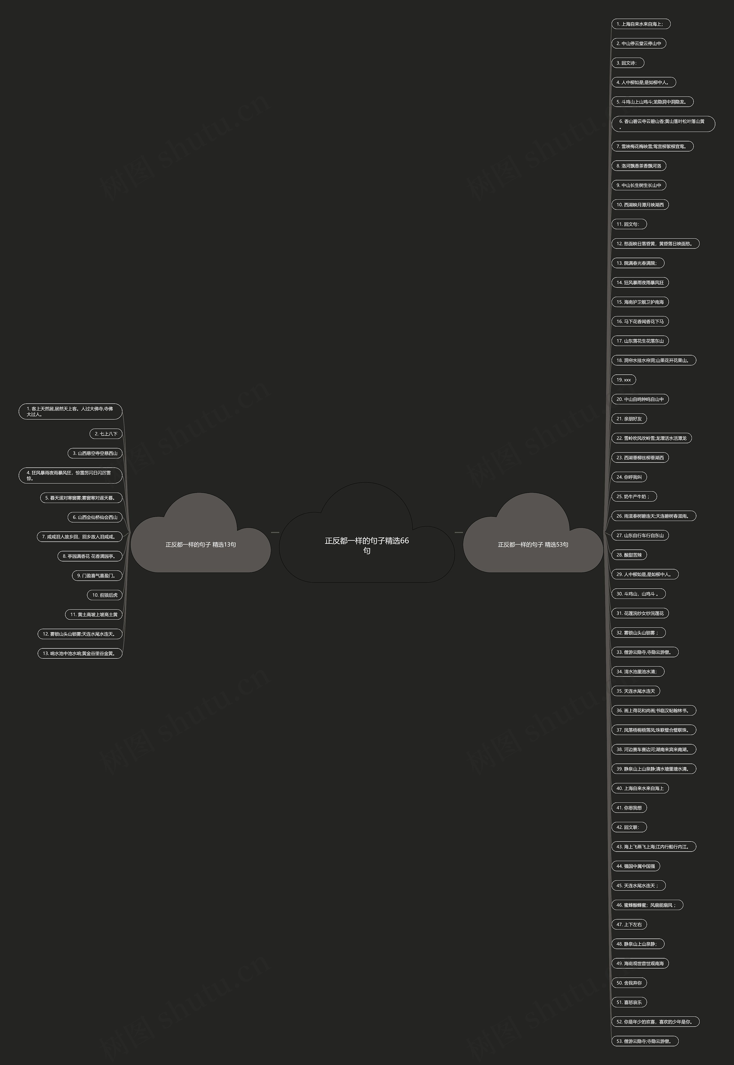正反都一样的句子精选66句思维导图