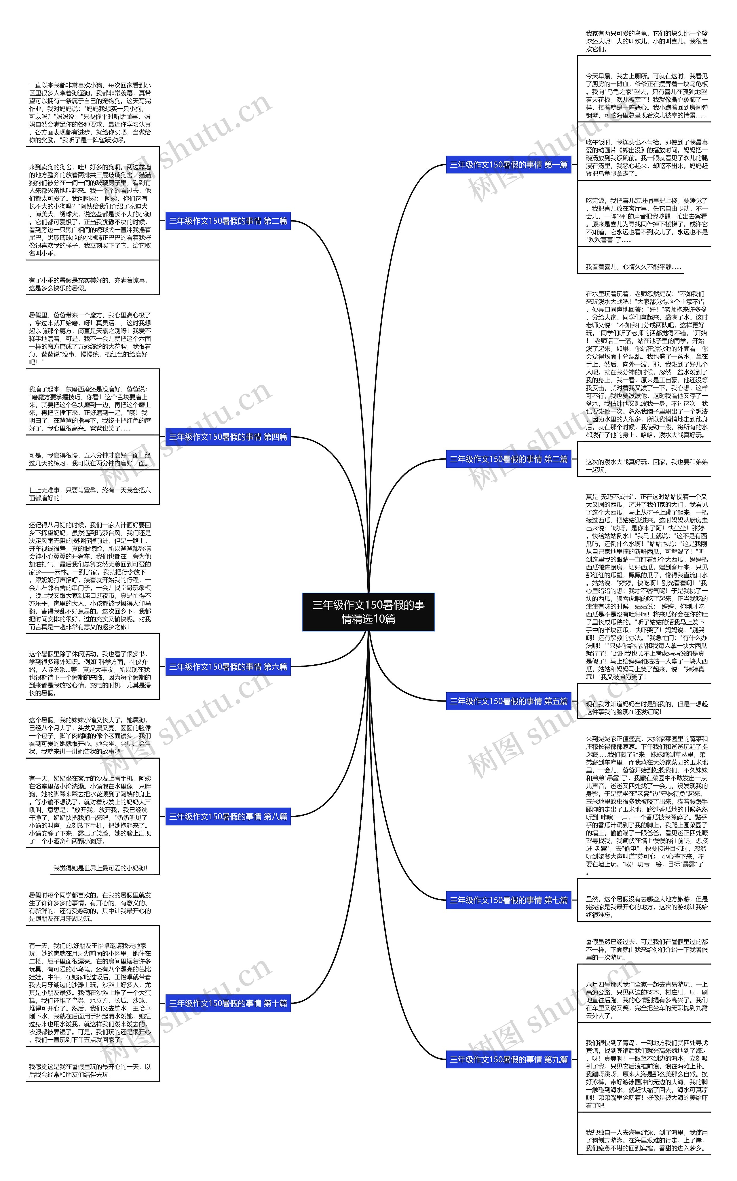 三年级作文150暑假的事情精选10篇思维导图