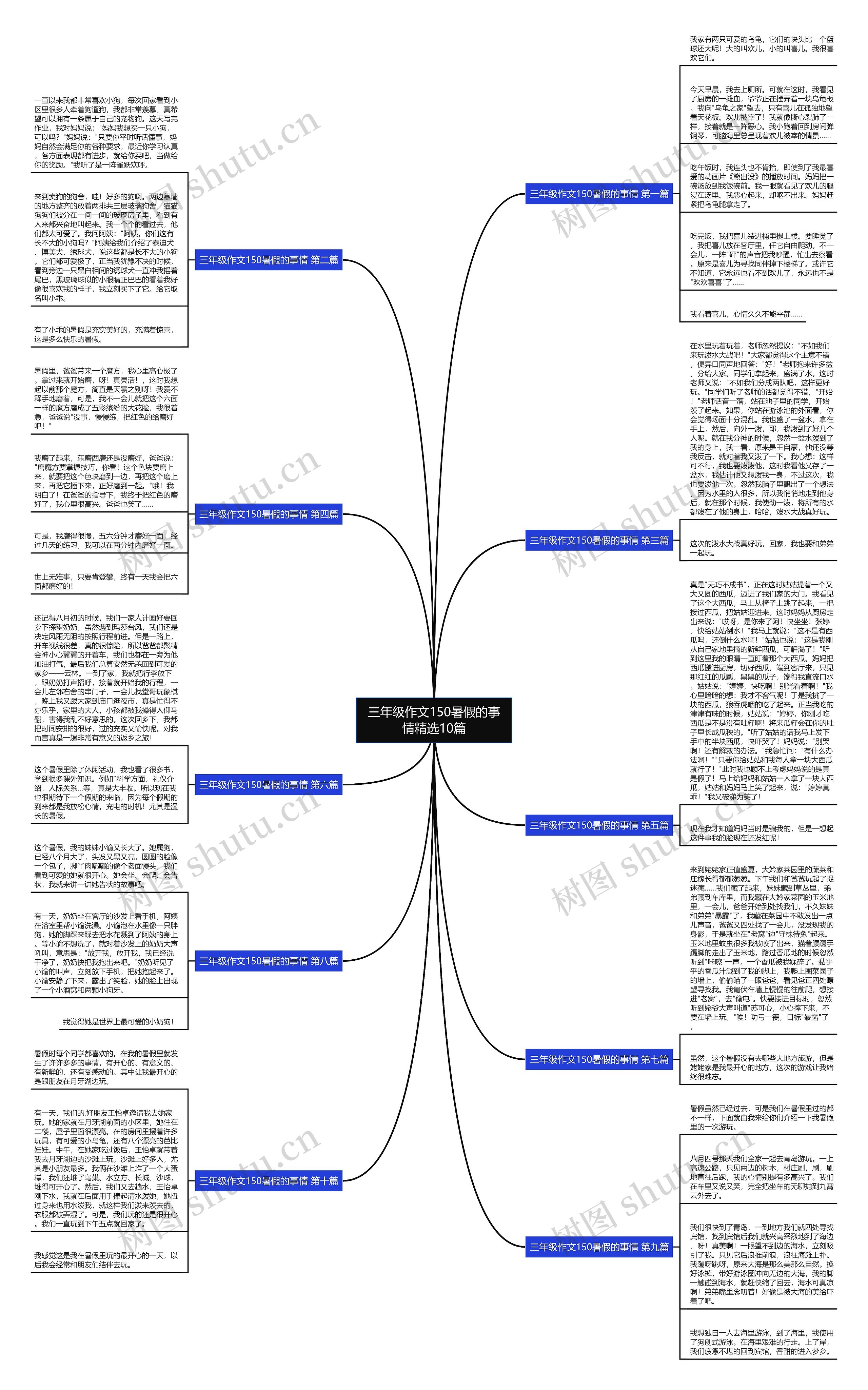 三年级作文150暑假的事情精选10篇 三年级作文150暑假的事情精选10篇
