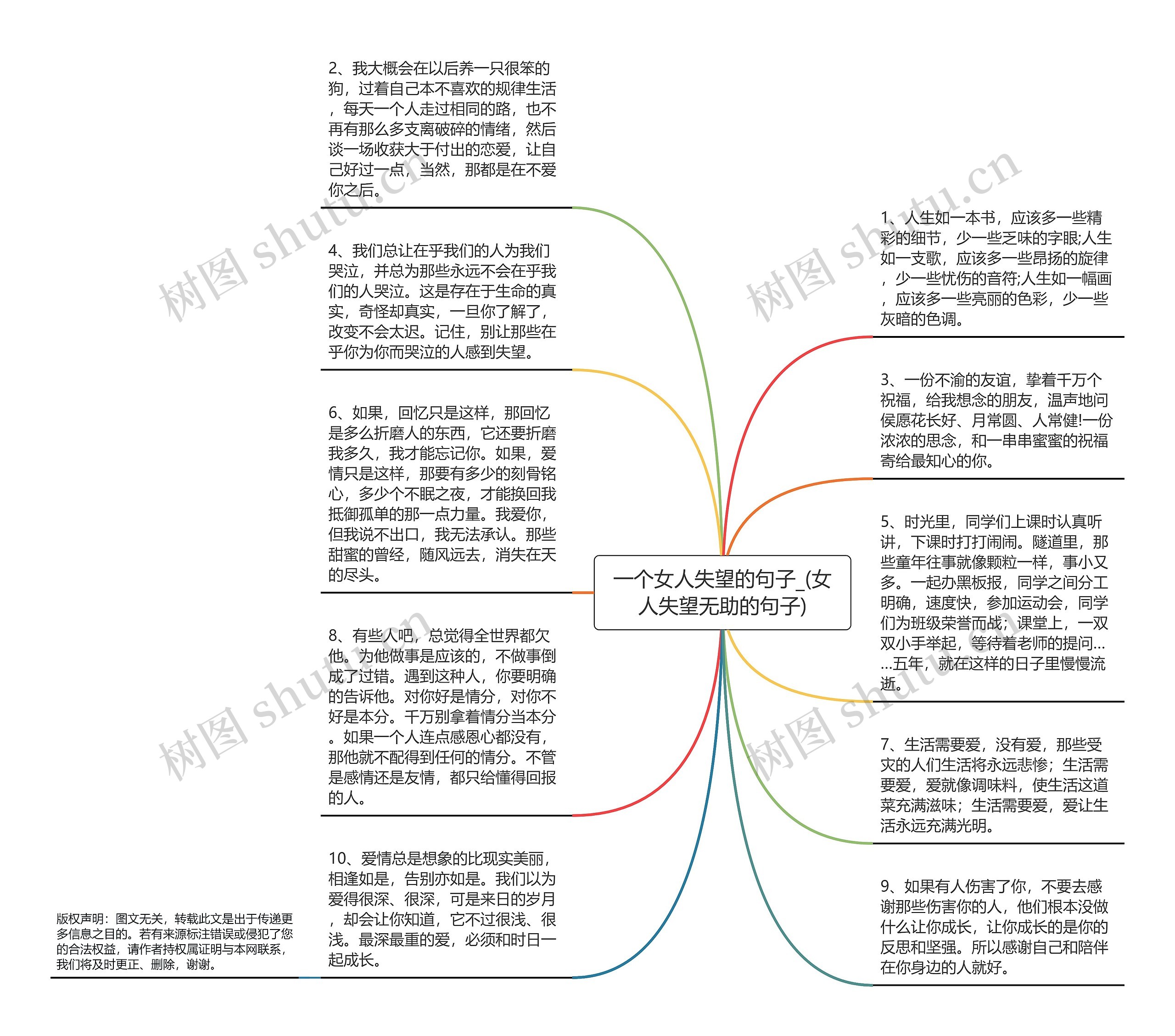 一个女人失望的句子_(女人失望无助的句子)思维导图