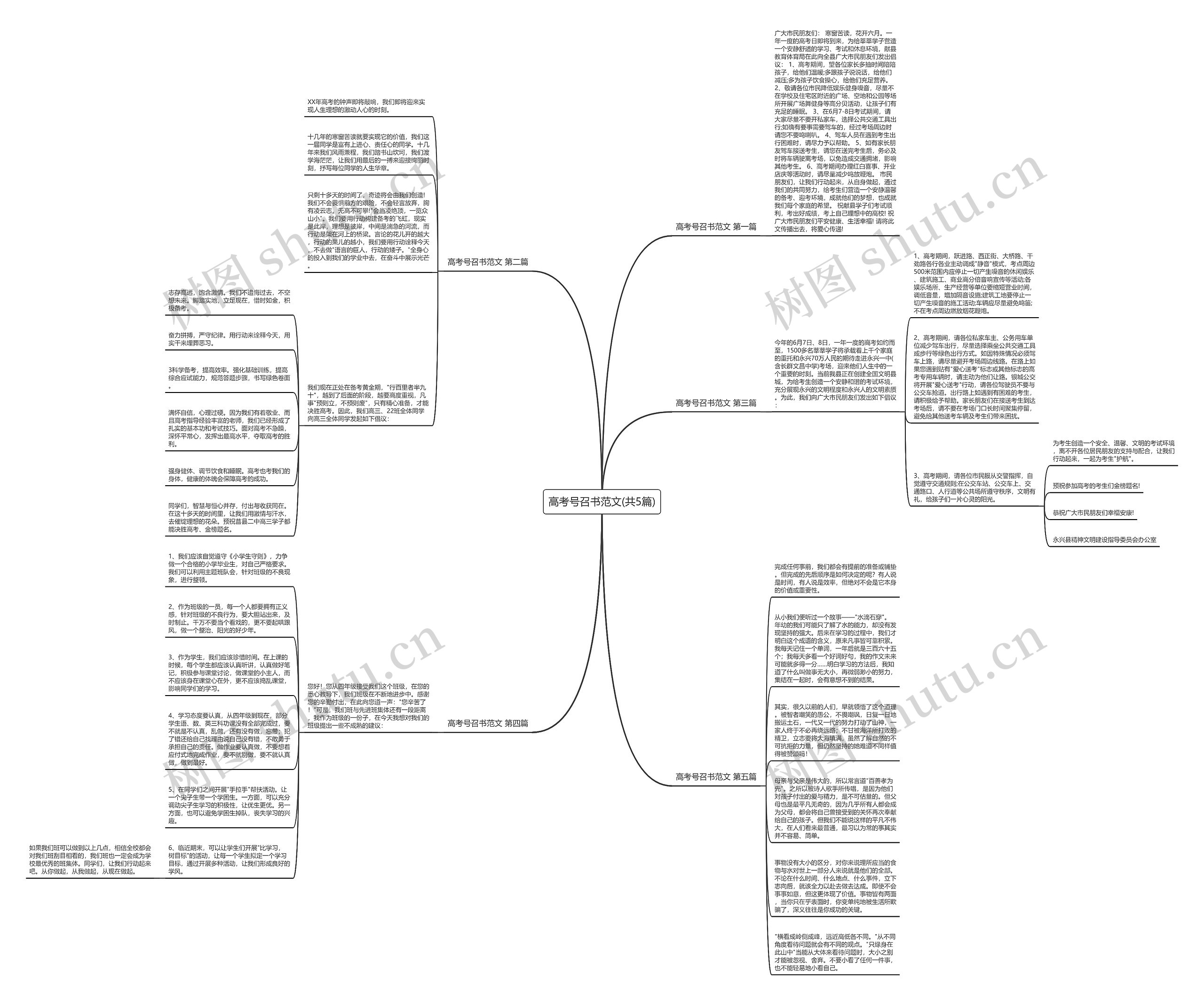 高考号召书范文(共5篇)思维导图