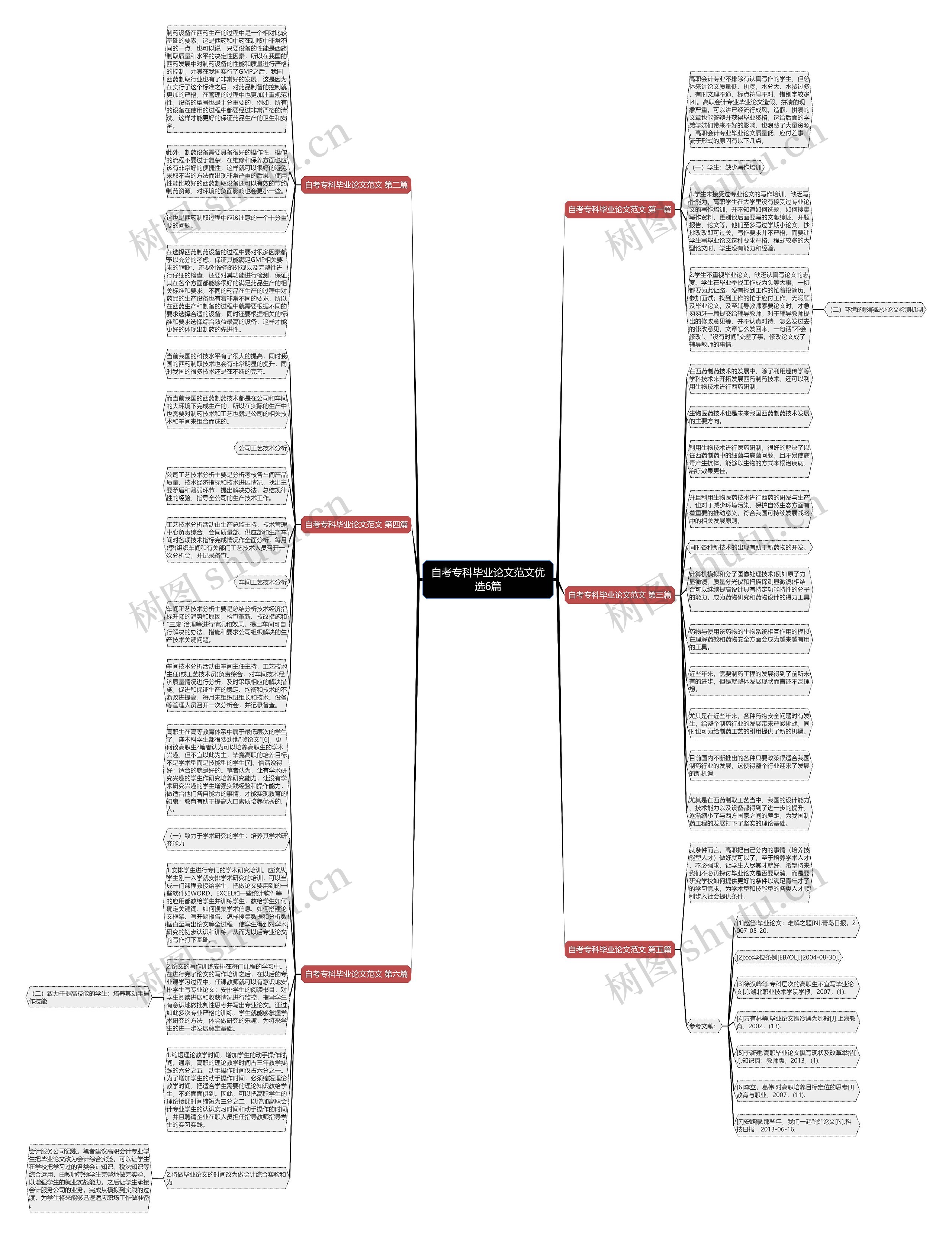 自考专科毕业论文范文优选6篇 自考专科毕业论文范文优选6篇