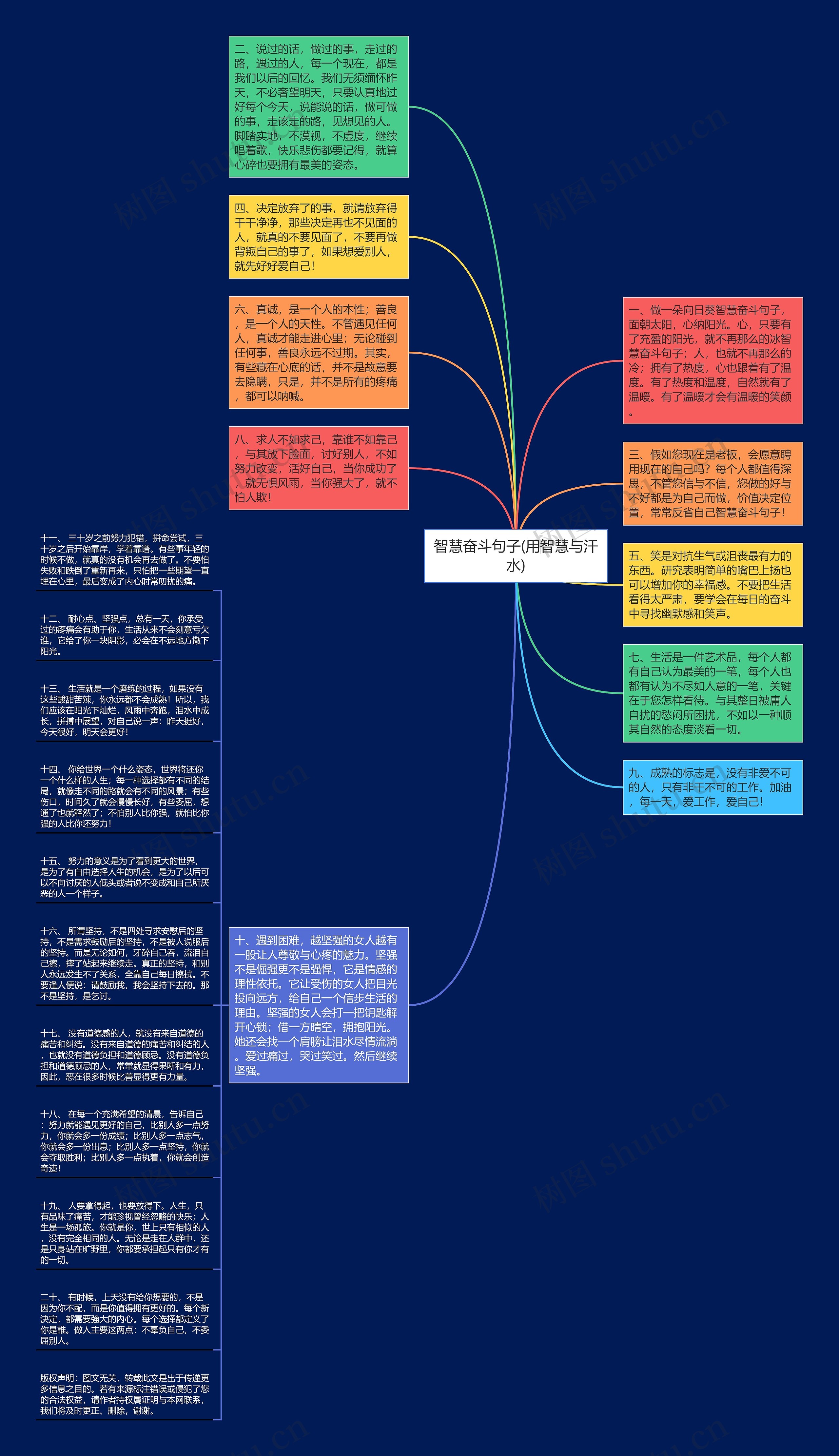 智慧奋斗句子(用智慧与汗水)思维导图