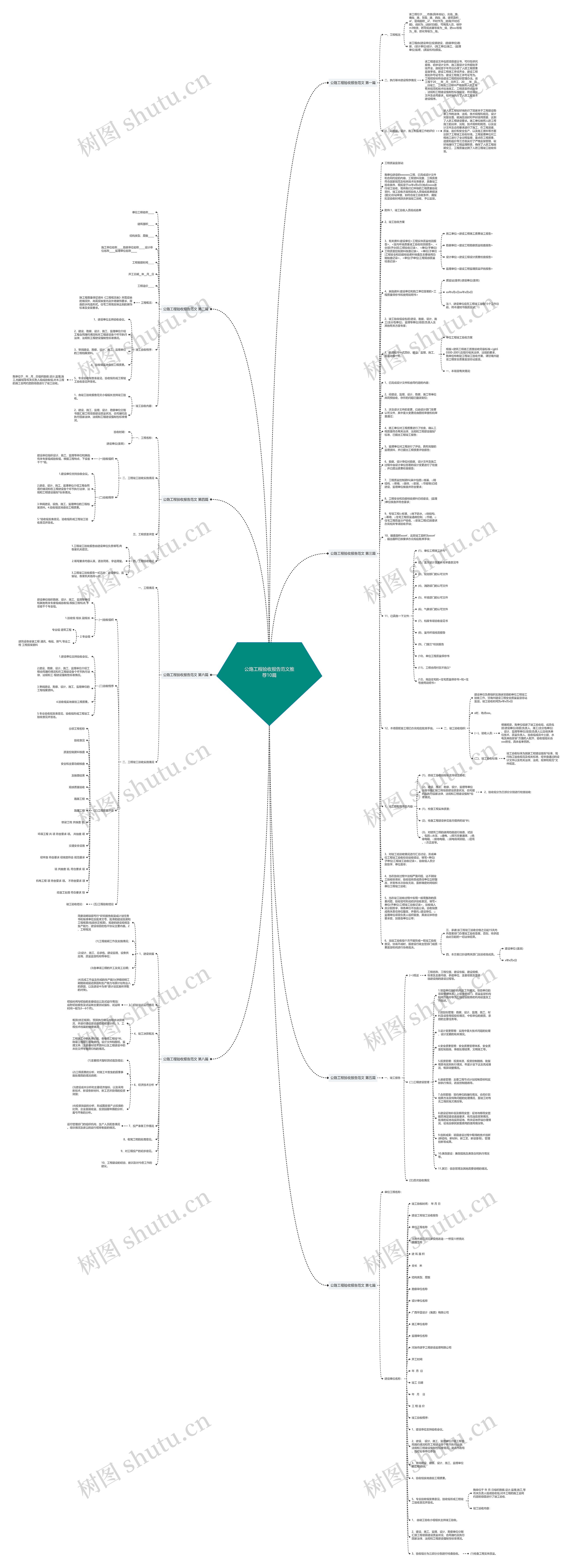公路工程验收报告范文推荐10篇思维导图