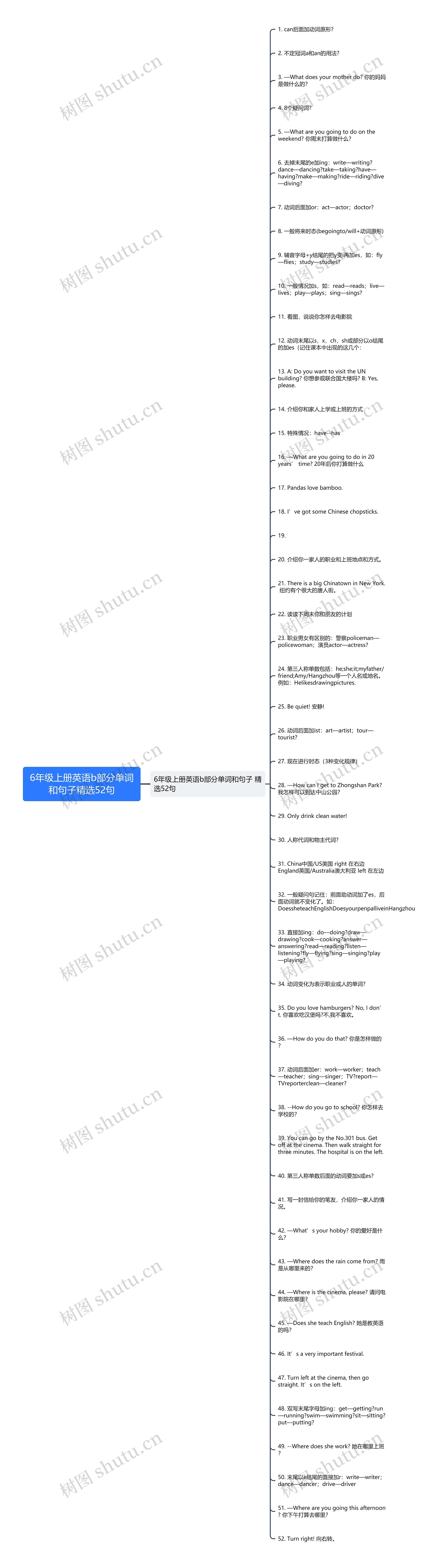 6年级上册英语b部分单词和句子精选52句