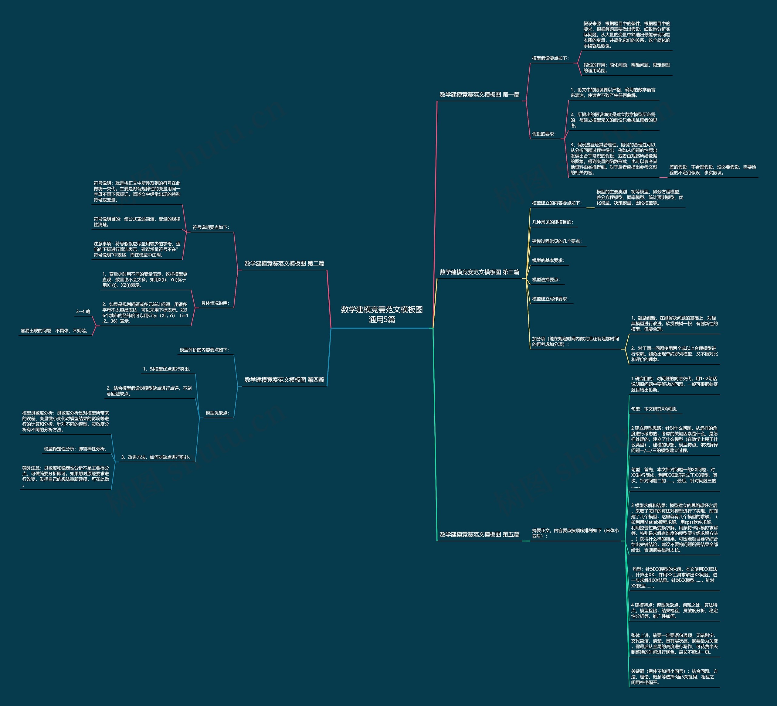 数学建模竞赛范文图通用5篇思维导图