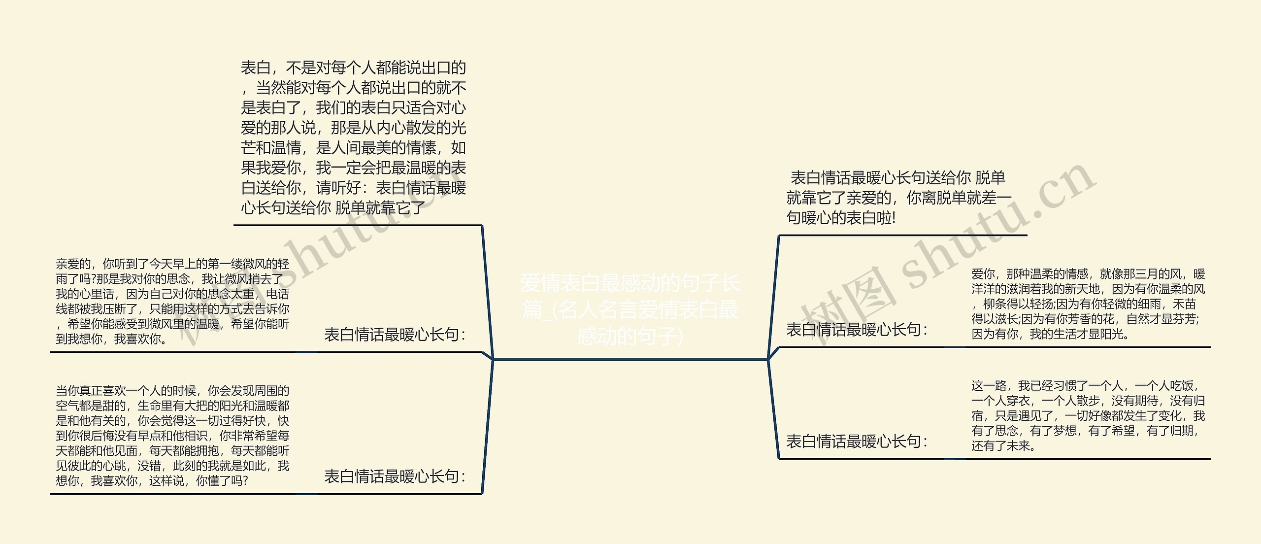 爱情表白最感动的句子长篇_(名人名言爱情表白最感动的句子)