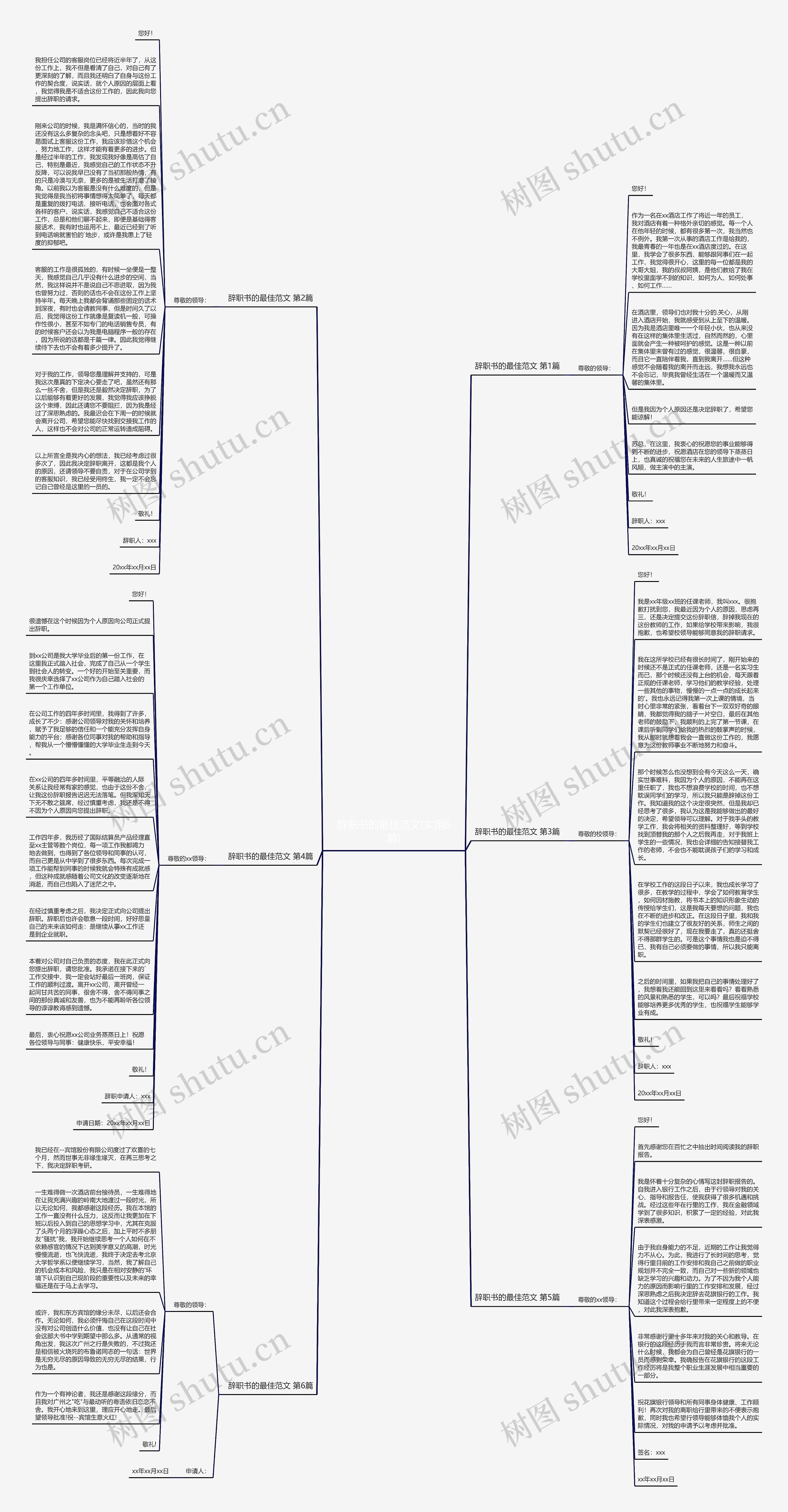 辞职书的最佳范文(实用6篇)思维导图