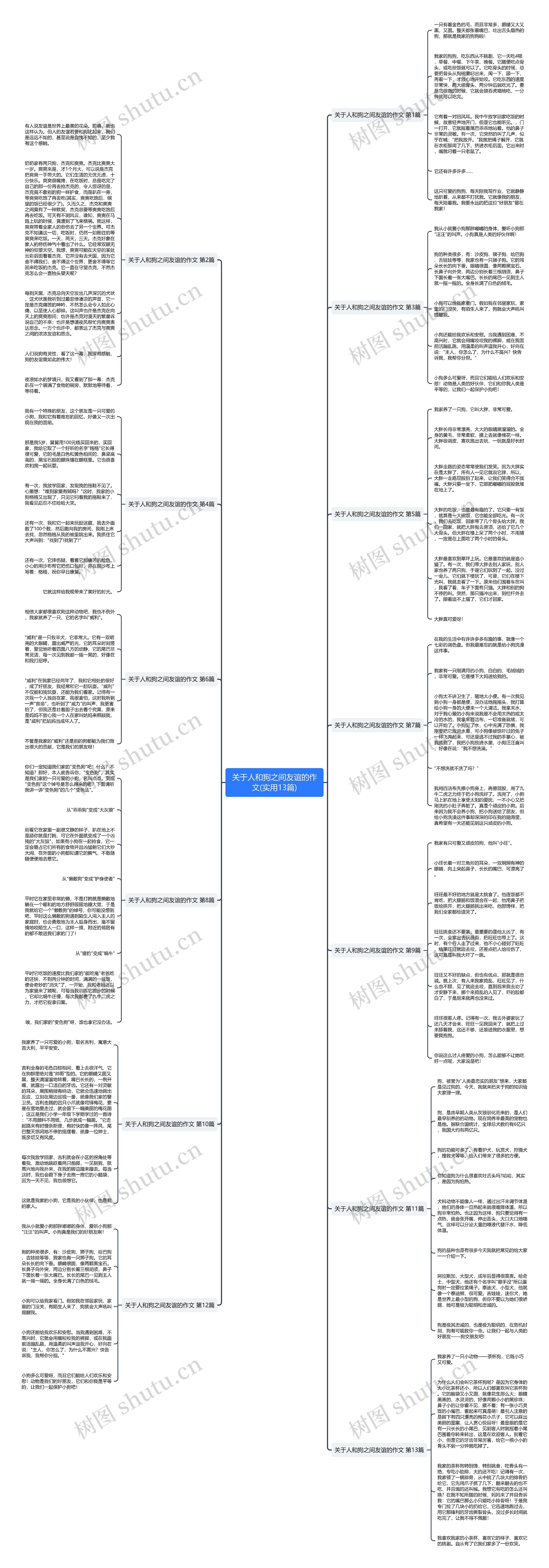 关于人和狗之间友谊的作文(实用13篇)思维导图