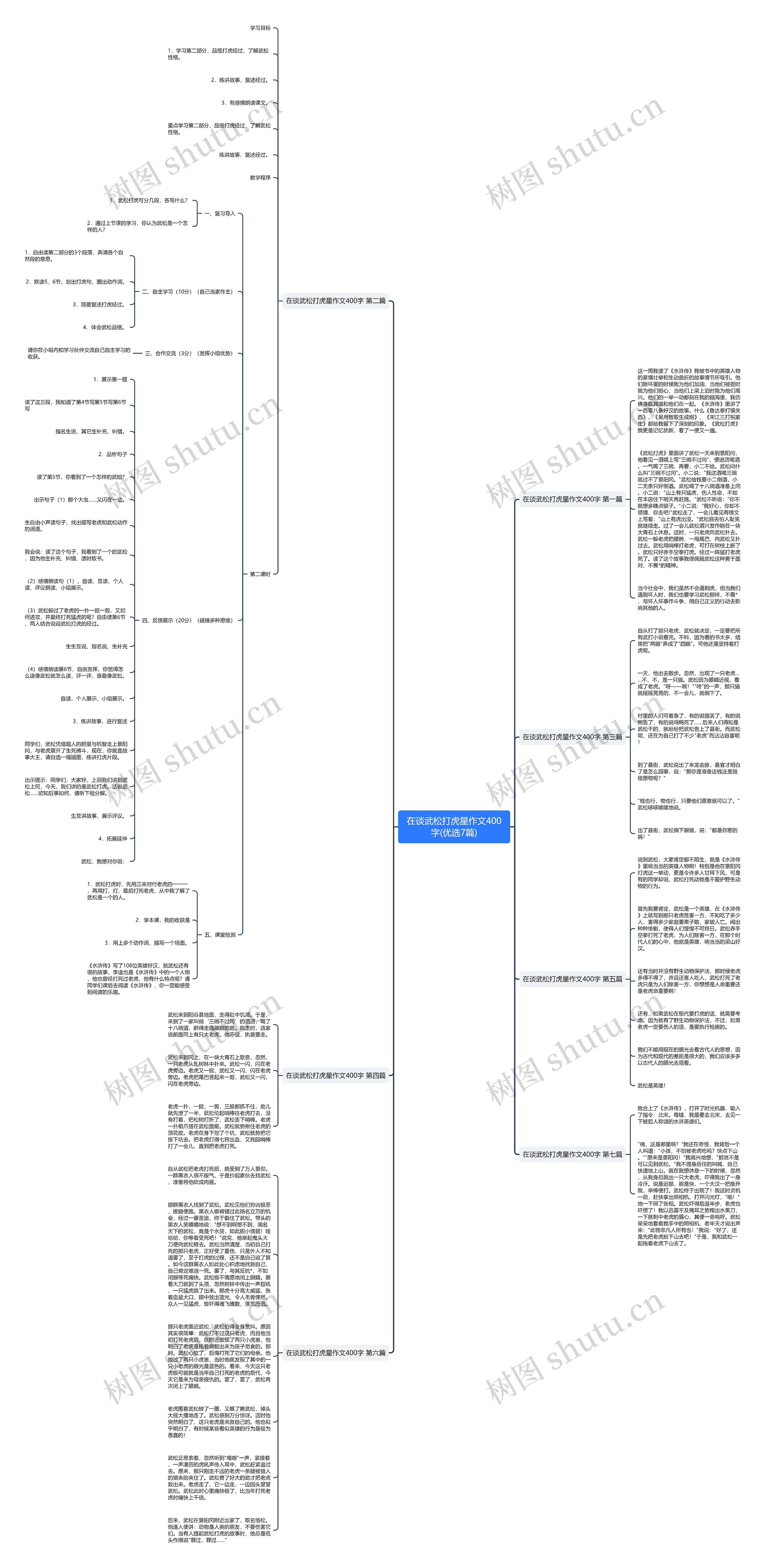 在谈武松打虎星作文400字(优选7篇)思维导图