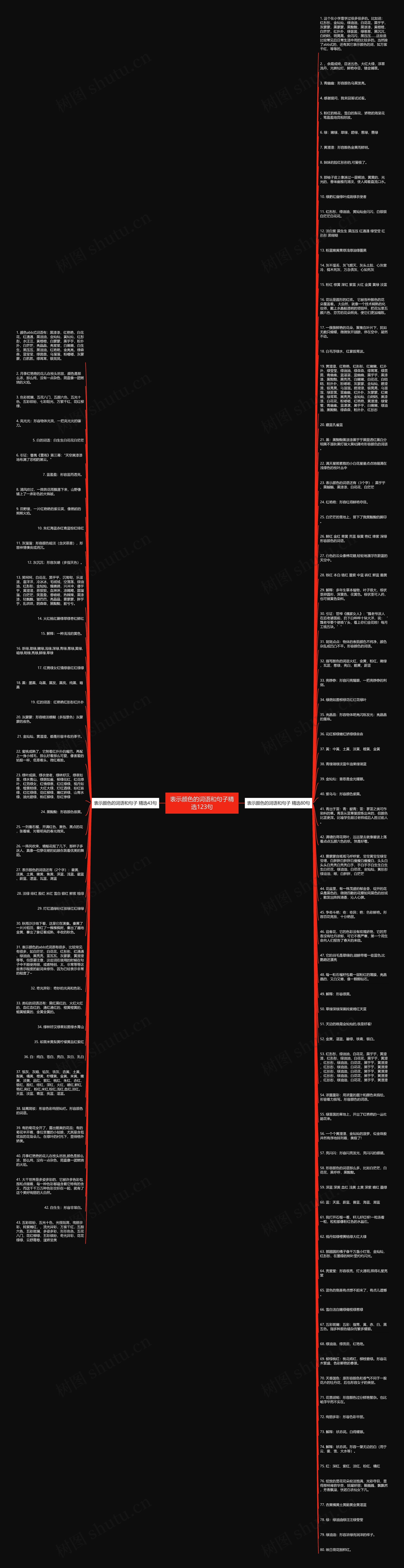 表示颜色的词语和句子精选123句思维导图