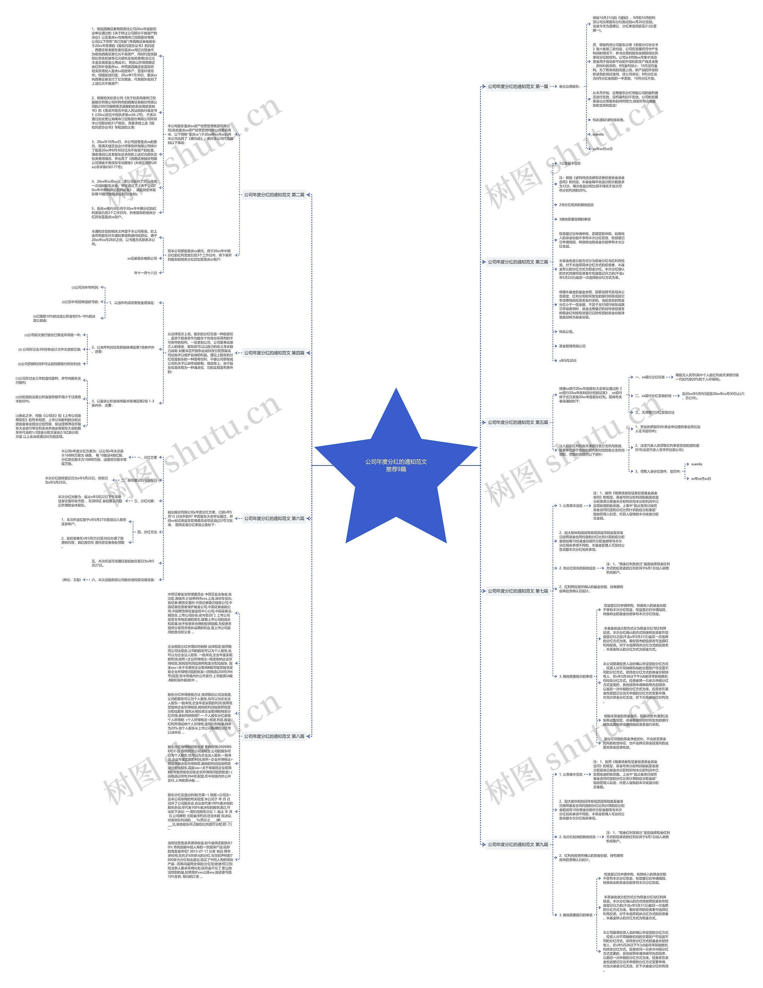 公司年度分红的通知范文推荐9篇思维导图高清图 公司年度分红的通知范文推荐9篇思维导图