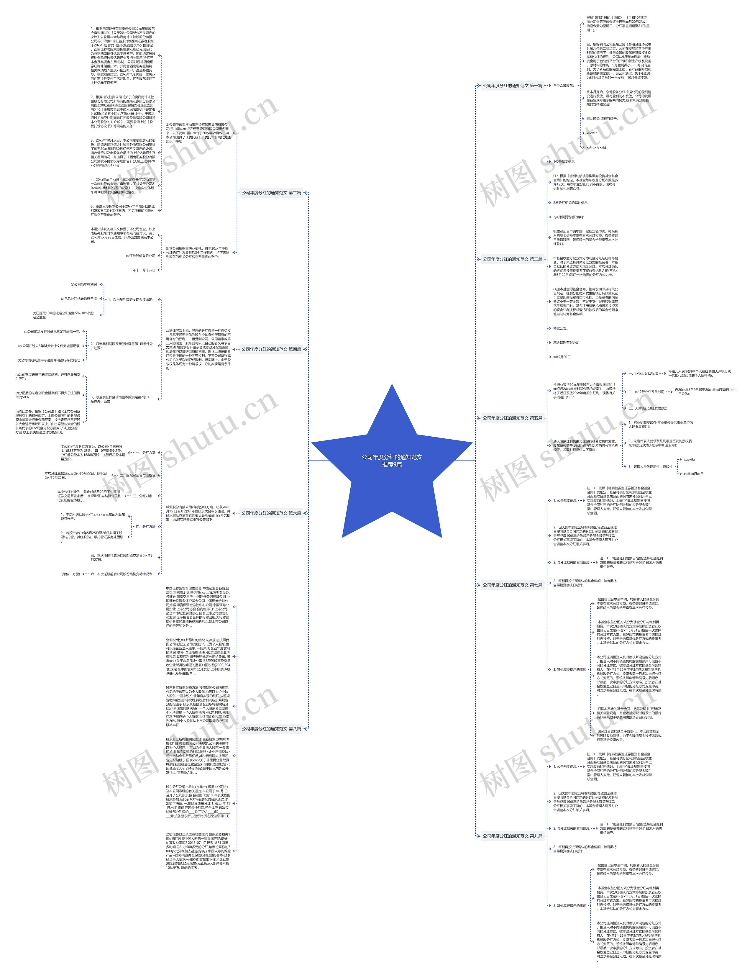 公司年度分红的通知范文推荐9篇思维导图
