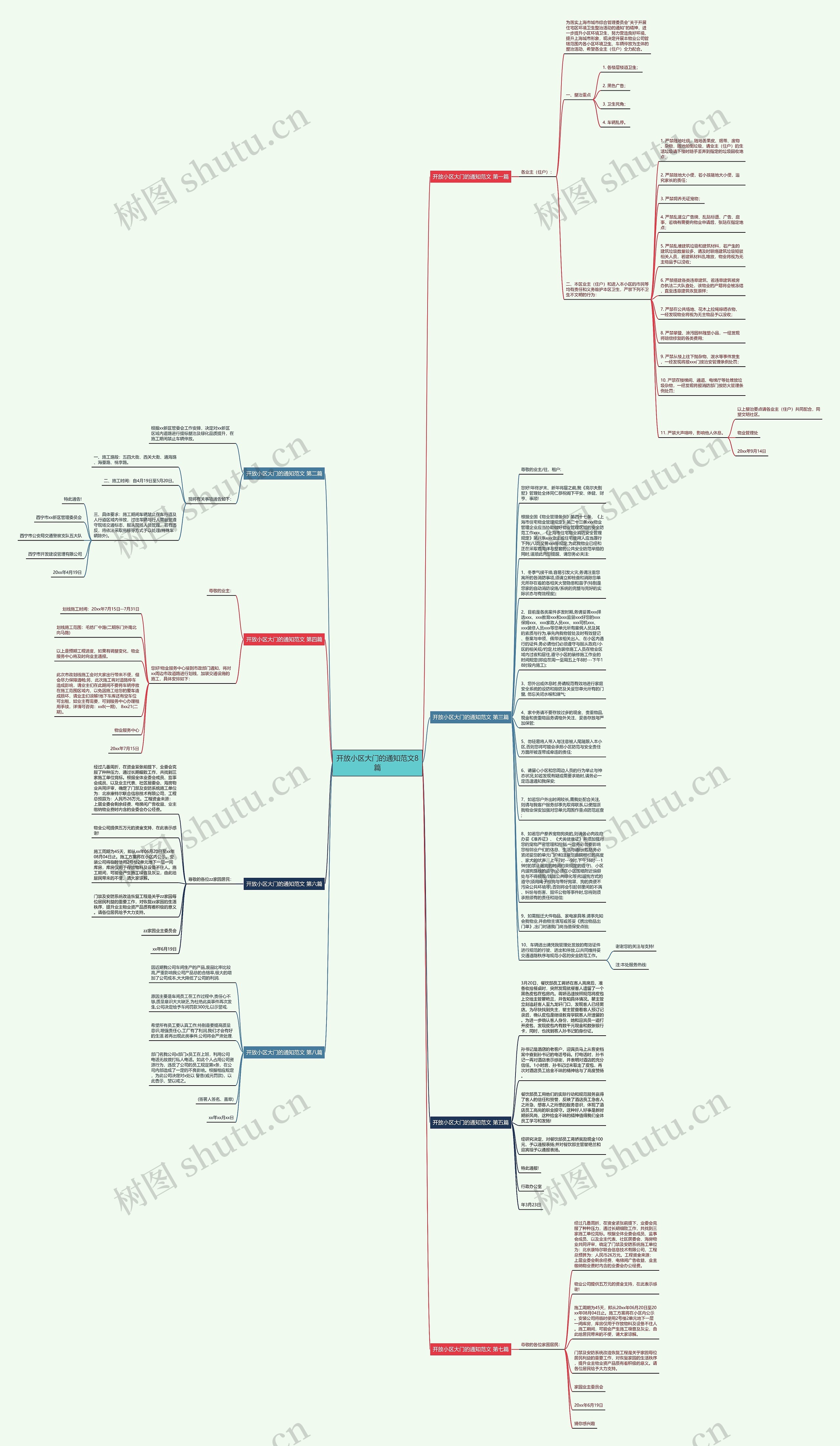 开放小区大门的通知范文8篇思维导图