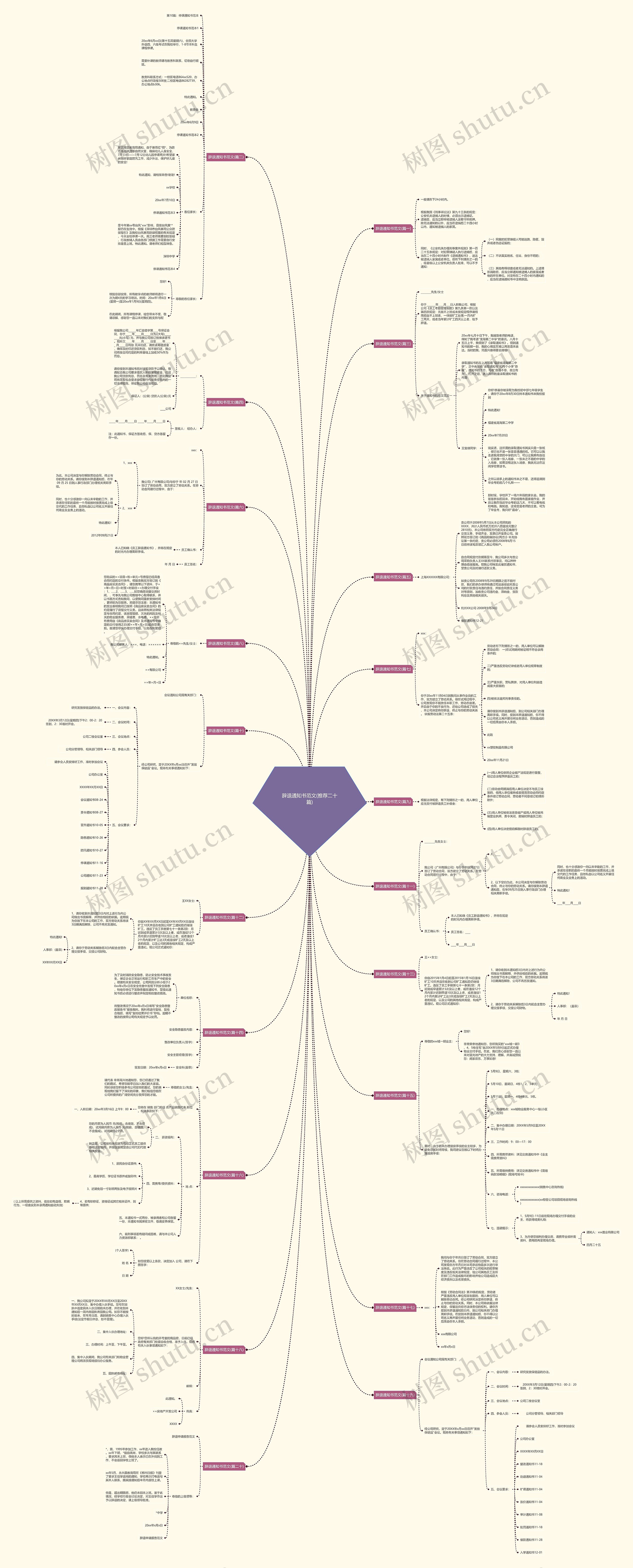 辞退通知书范文(推荐二十篇)思维导图