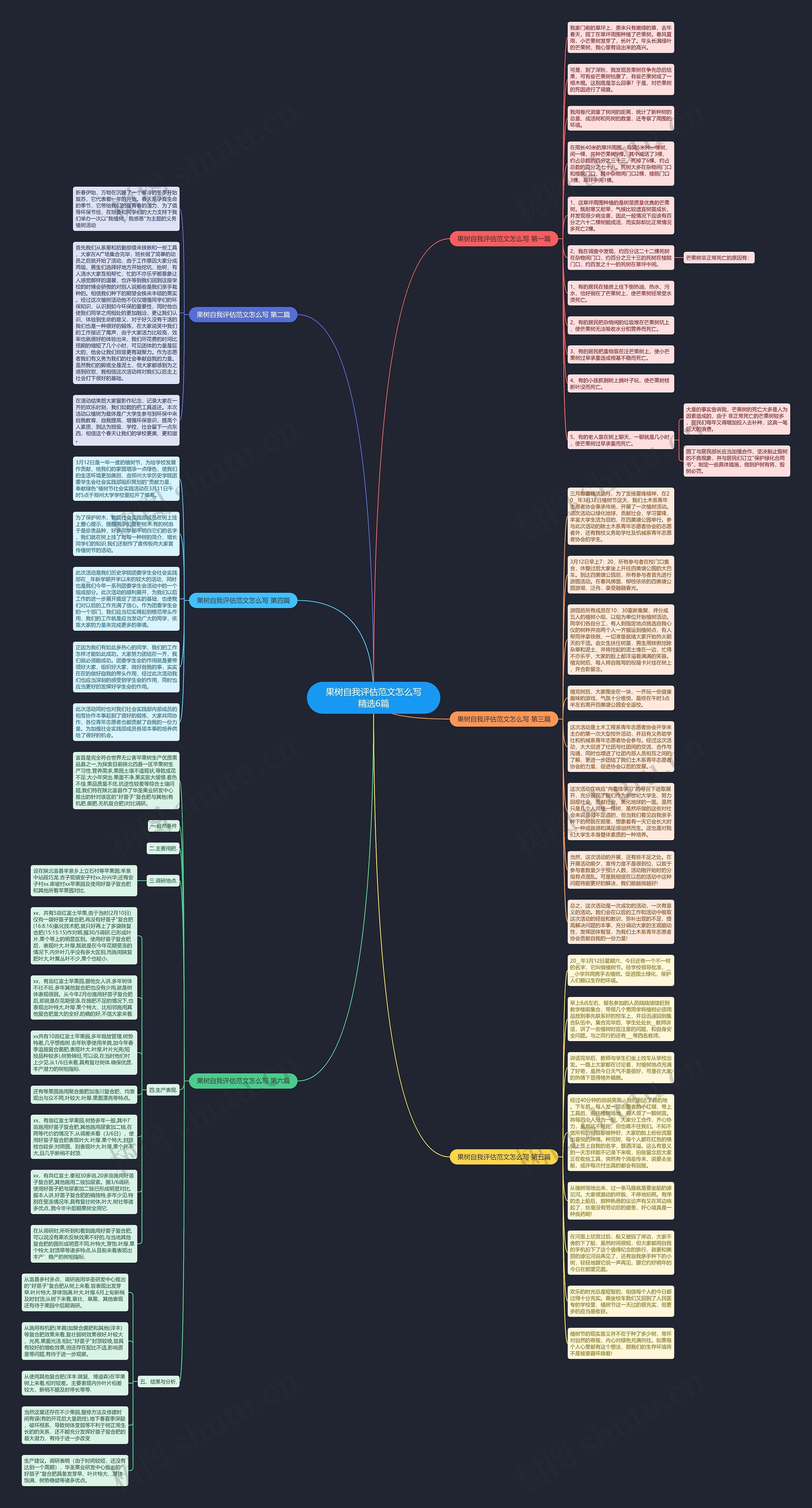 果树自我评估范文怎么写精选6篇思维导图