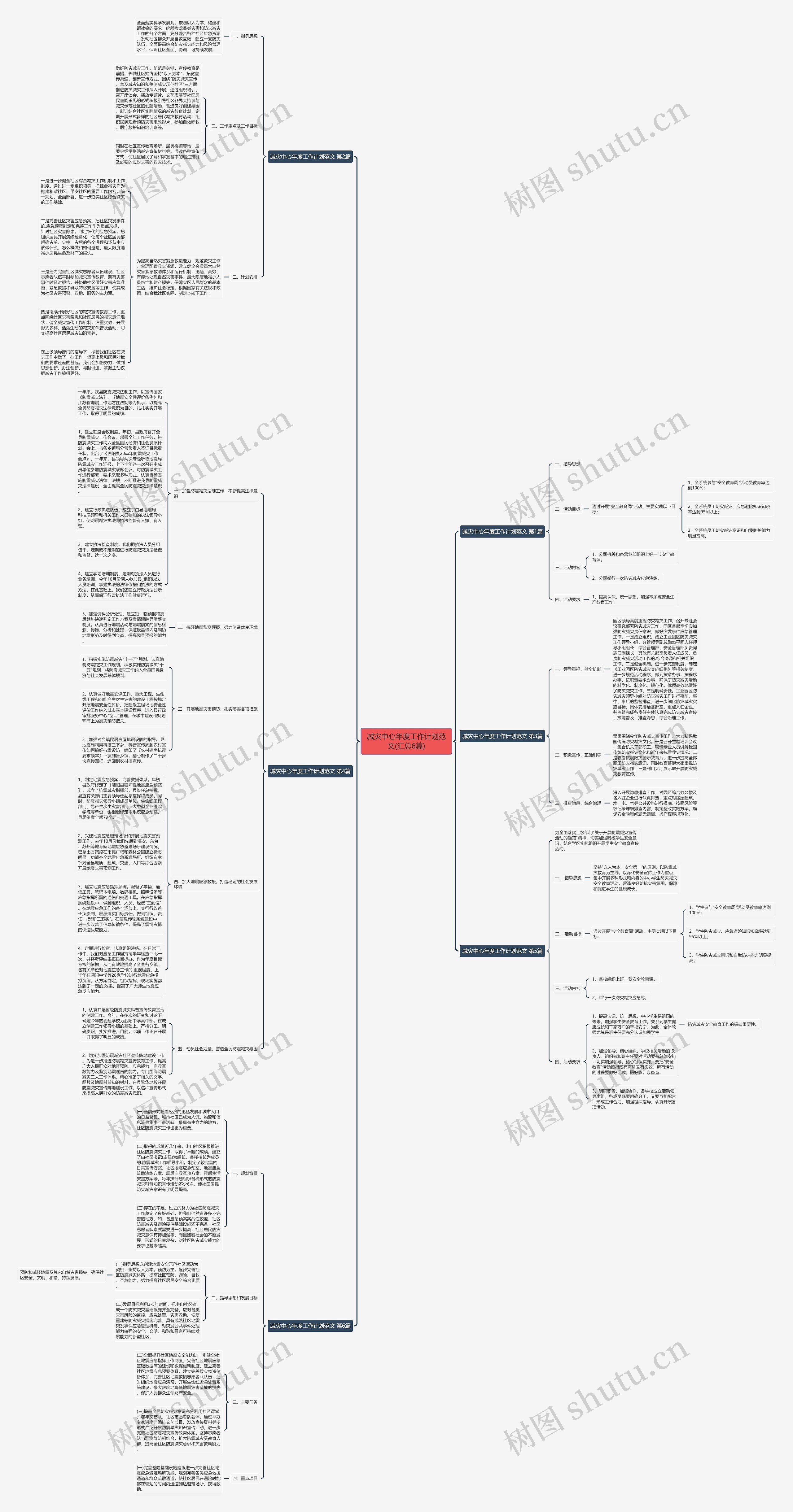 减灾中心年度工作计划范文(汇总6篇)思维导图