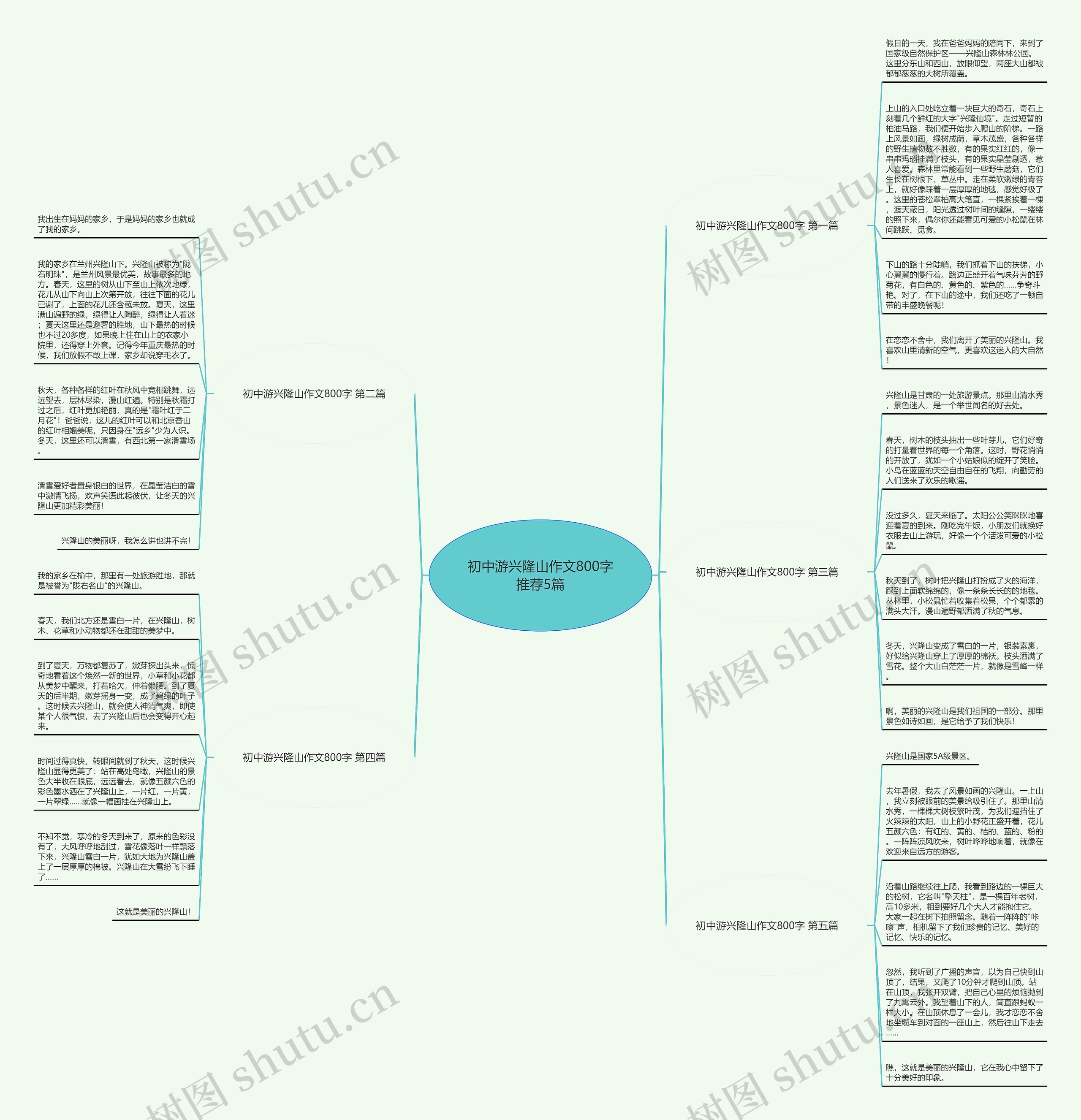 初中游兴隆山作文800字推荐5篇思维导图
