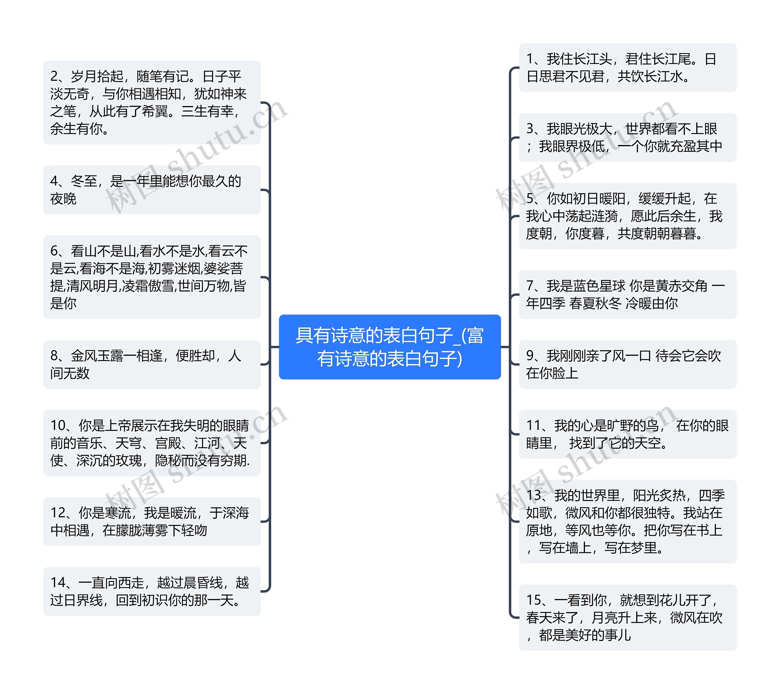 具有诗意的表白句子_(富有诗意的表白句子)