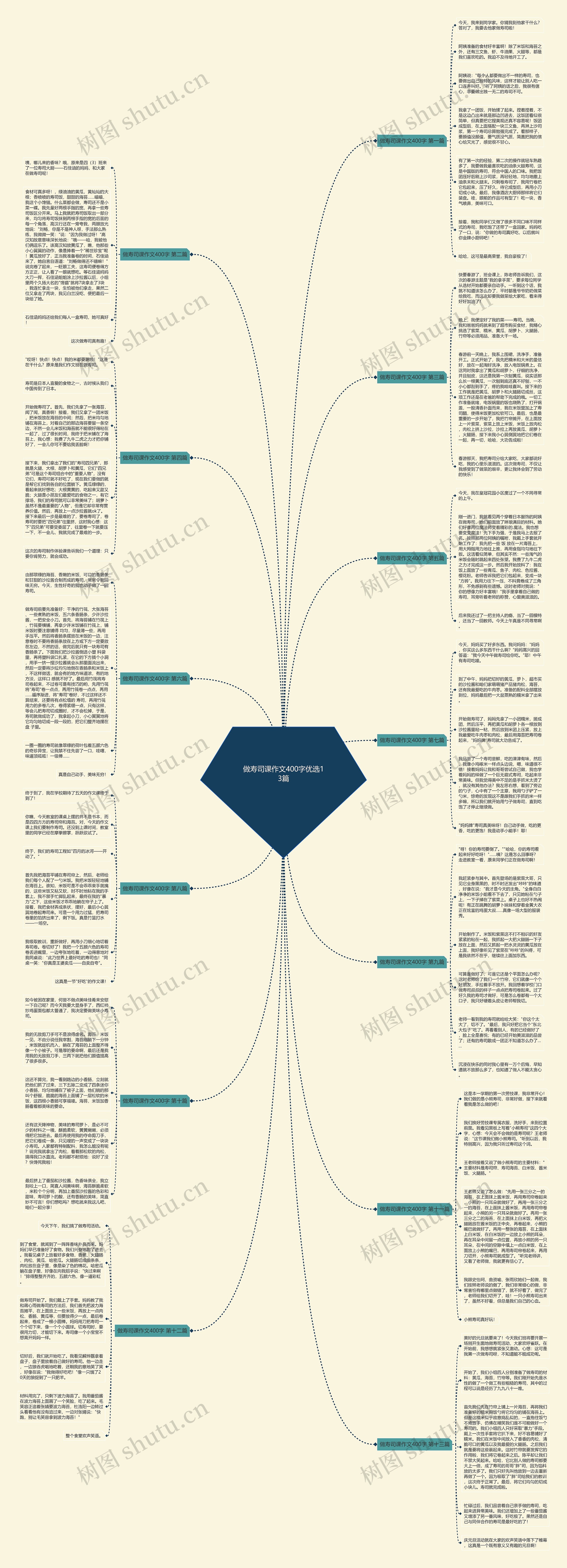 做寿司课作文400字优选13篇 做寿司课作文400字优选13篇