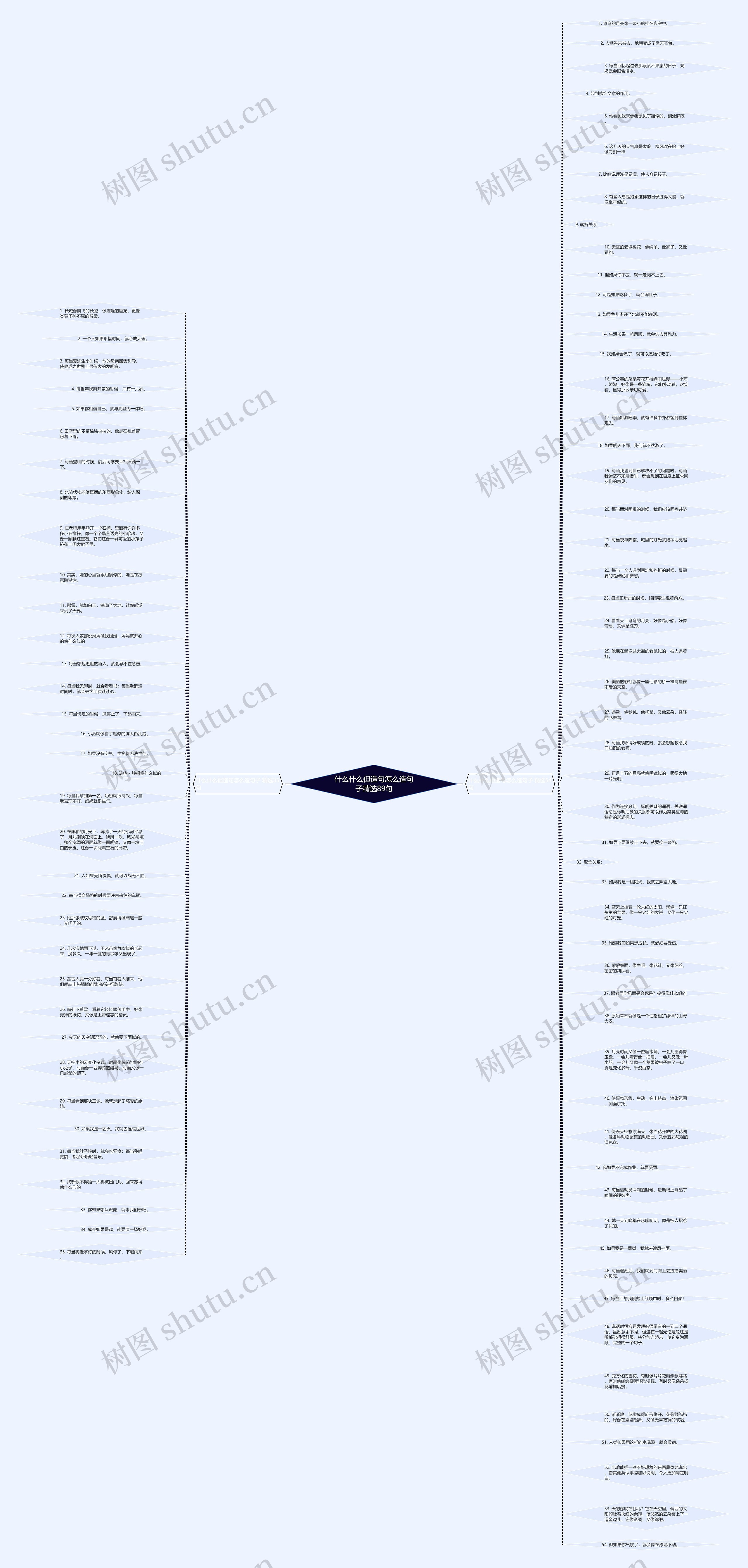 什么什么但造句怎么造句子精选89句思维导图