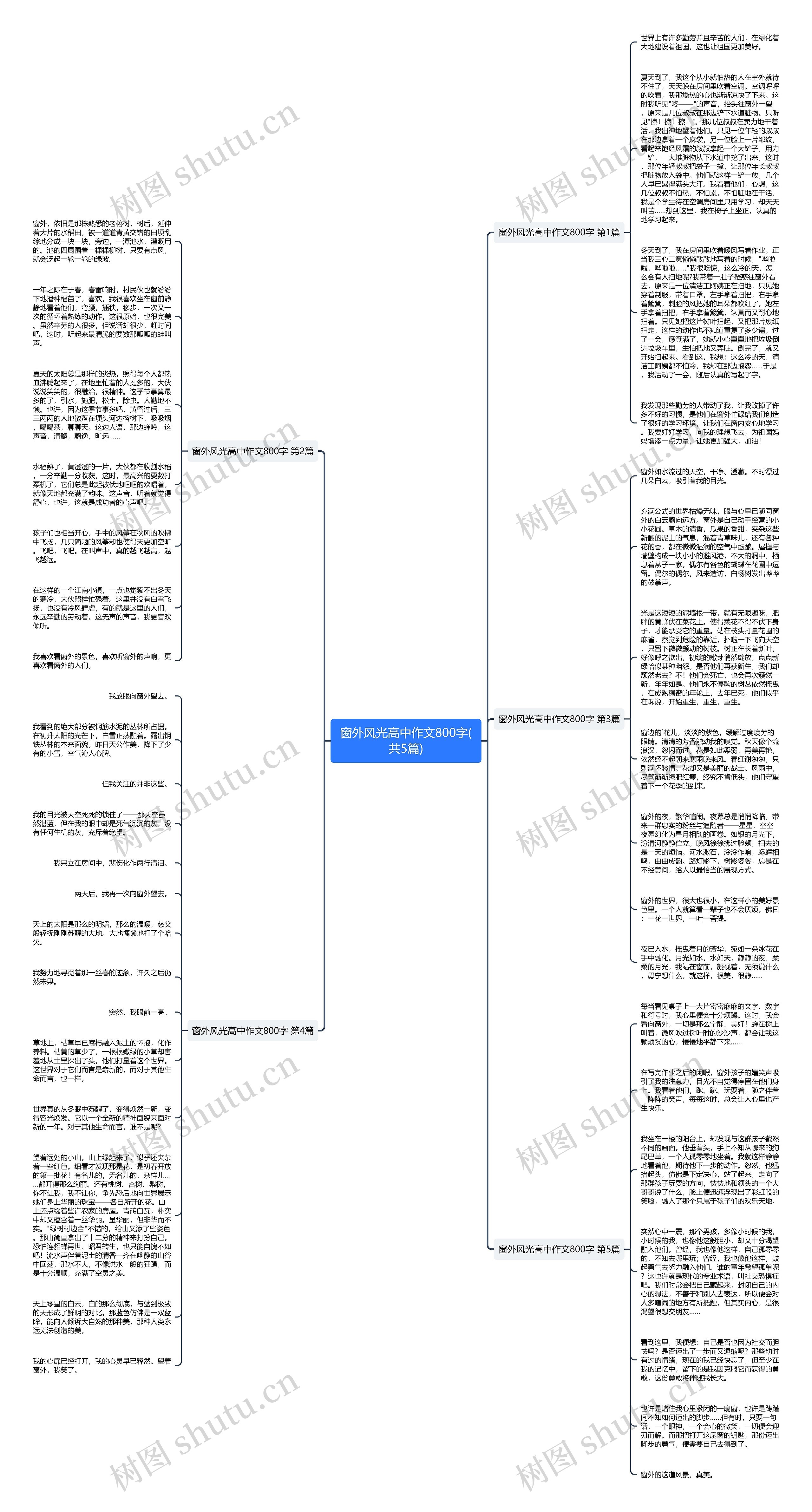 窗外风光高中作文800字(共5篇)思维导图