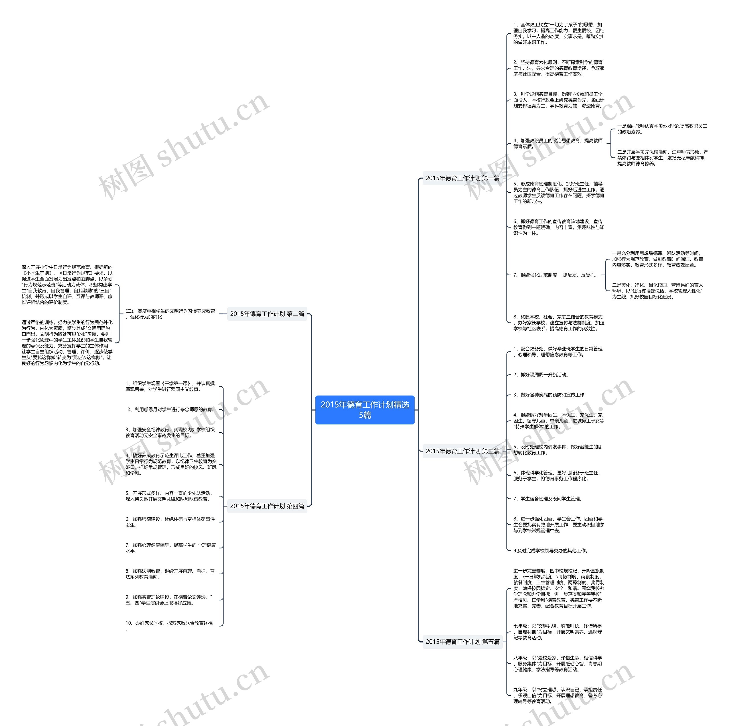 2015年德育工作计划精选5篇思维导图