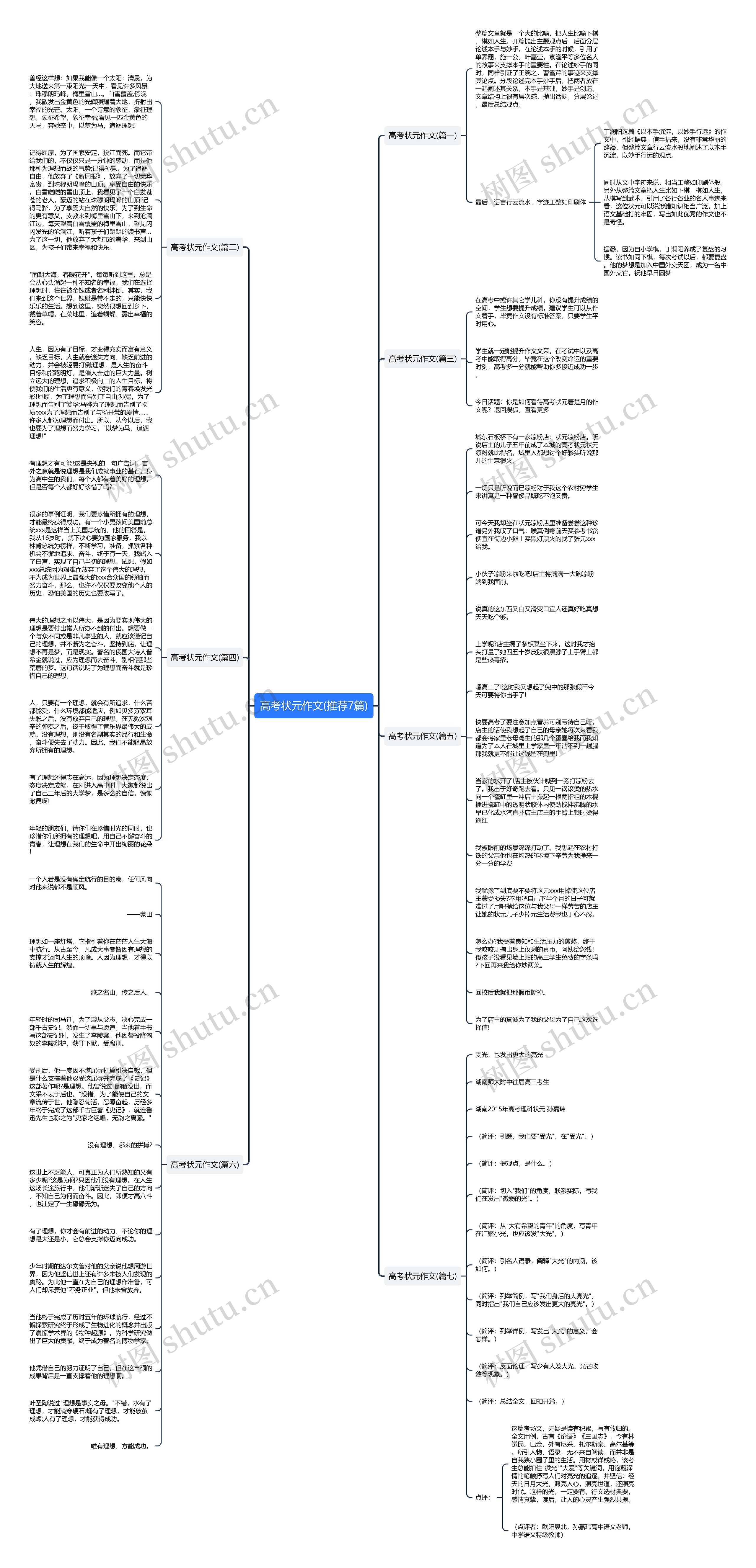 高考状元作文(推荐7篇)思维导图