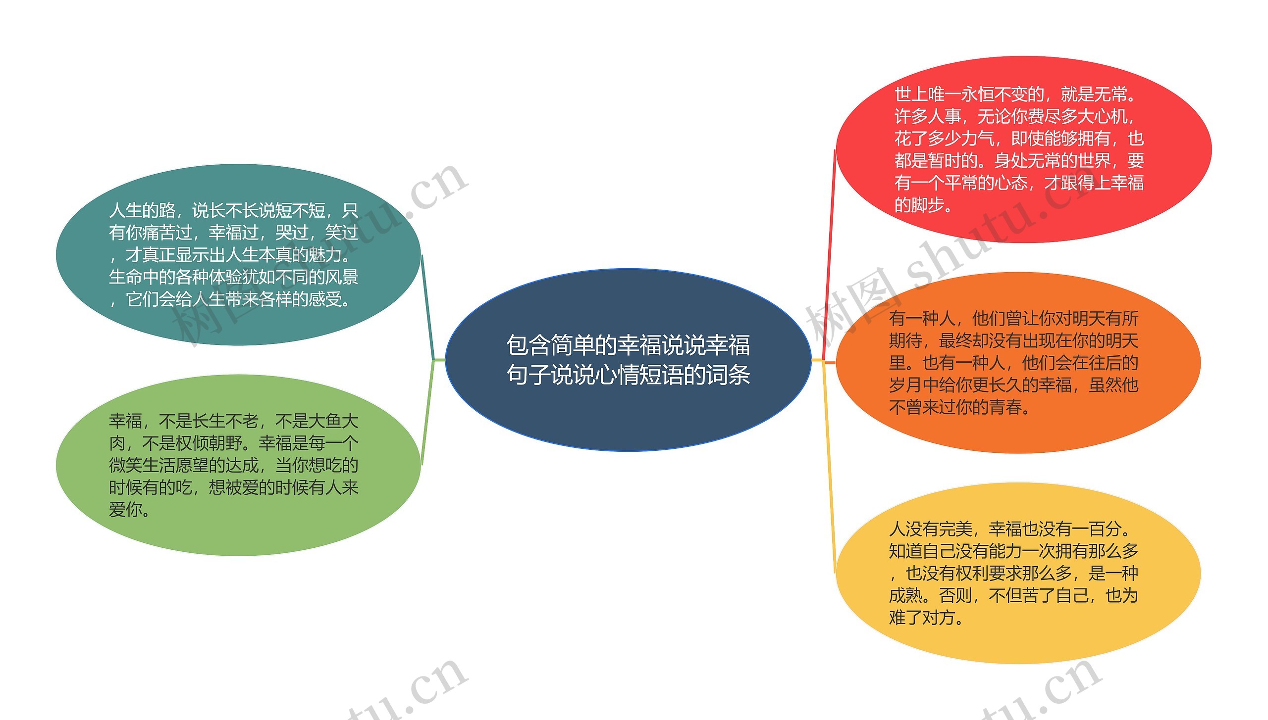 包含简单的幸福说说幸福句子说说心情短语的词条思维导图