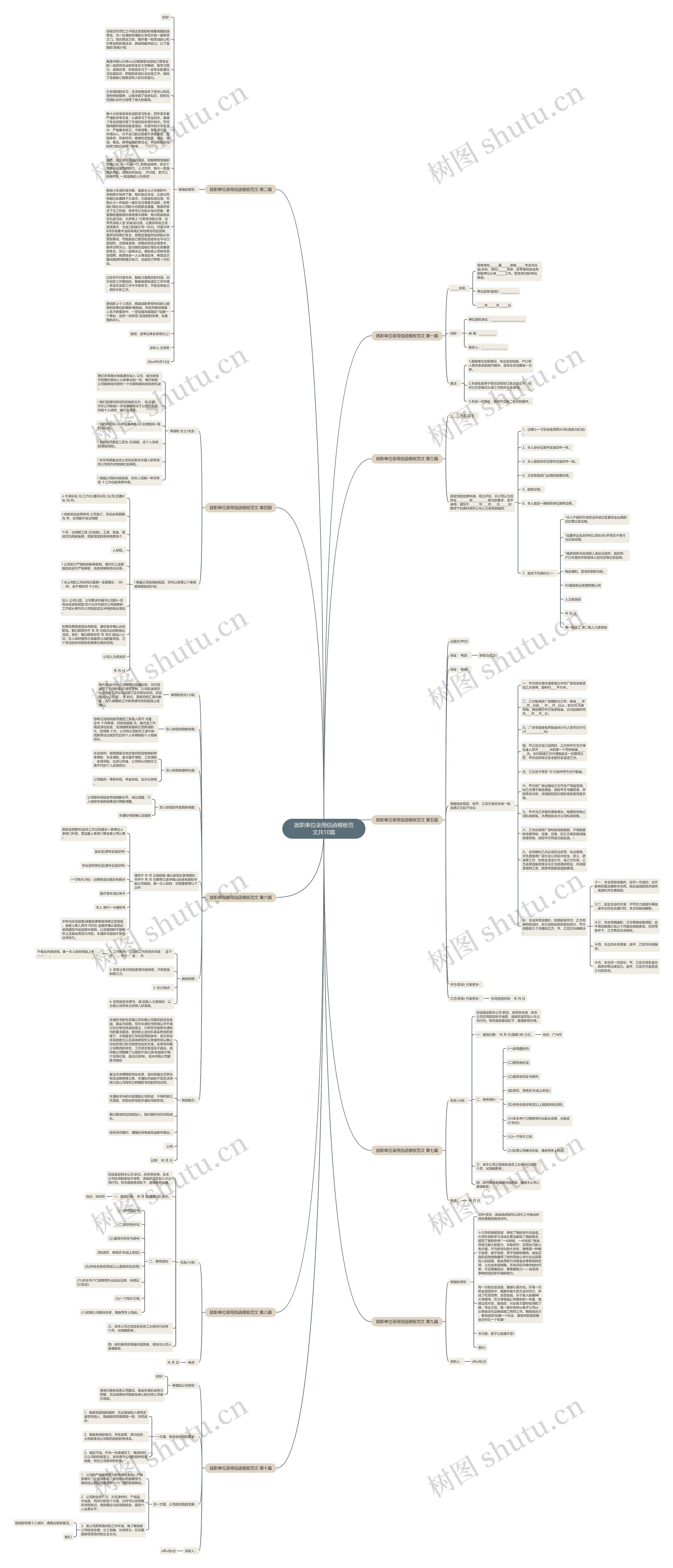 就职单位录用信函范文共10篇思维导图