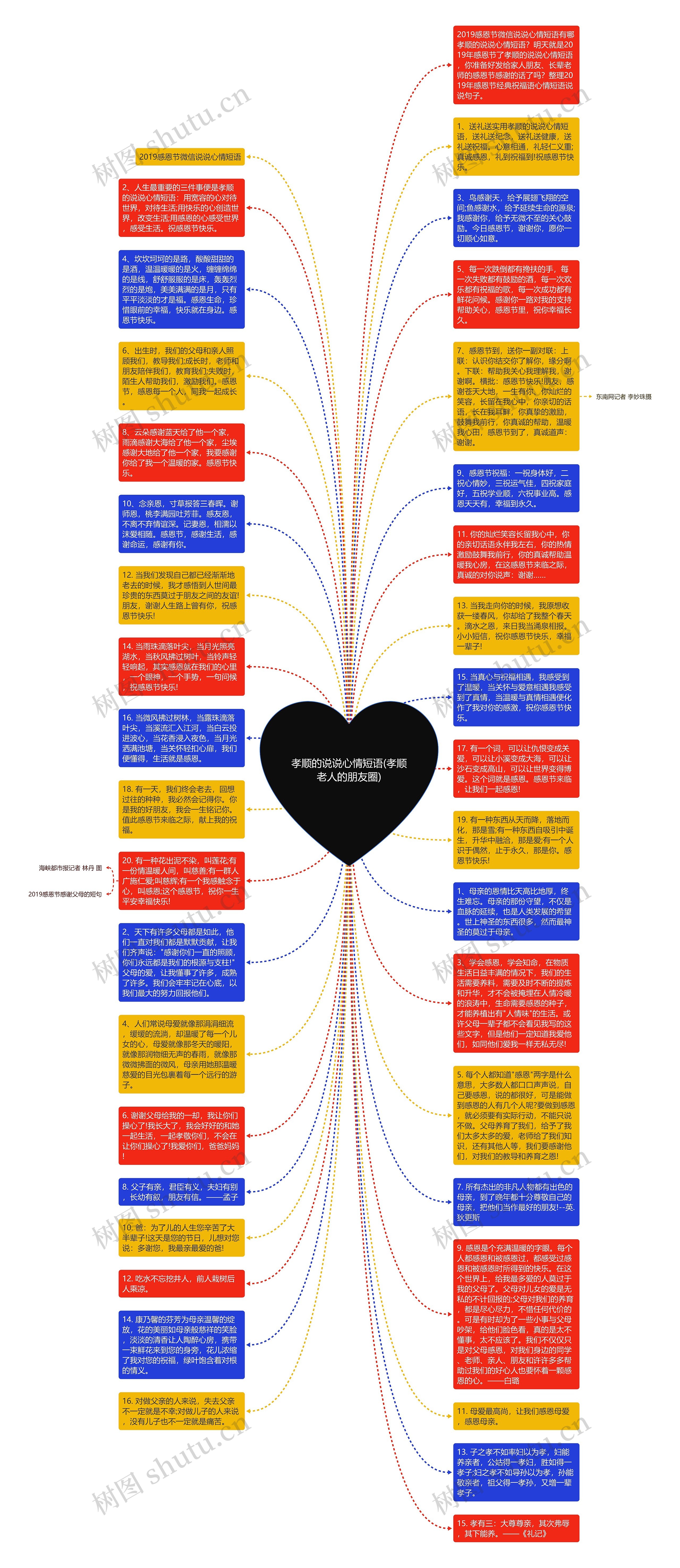 孝顺的说说心情短语(孝顺老人的朋友圈)思维导图
