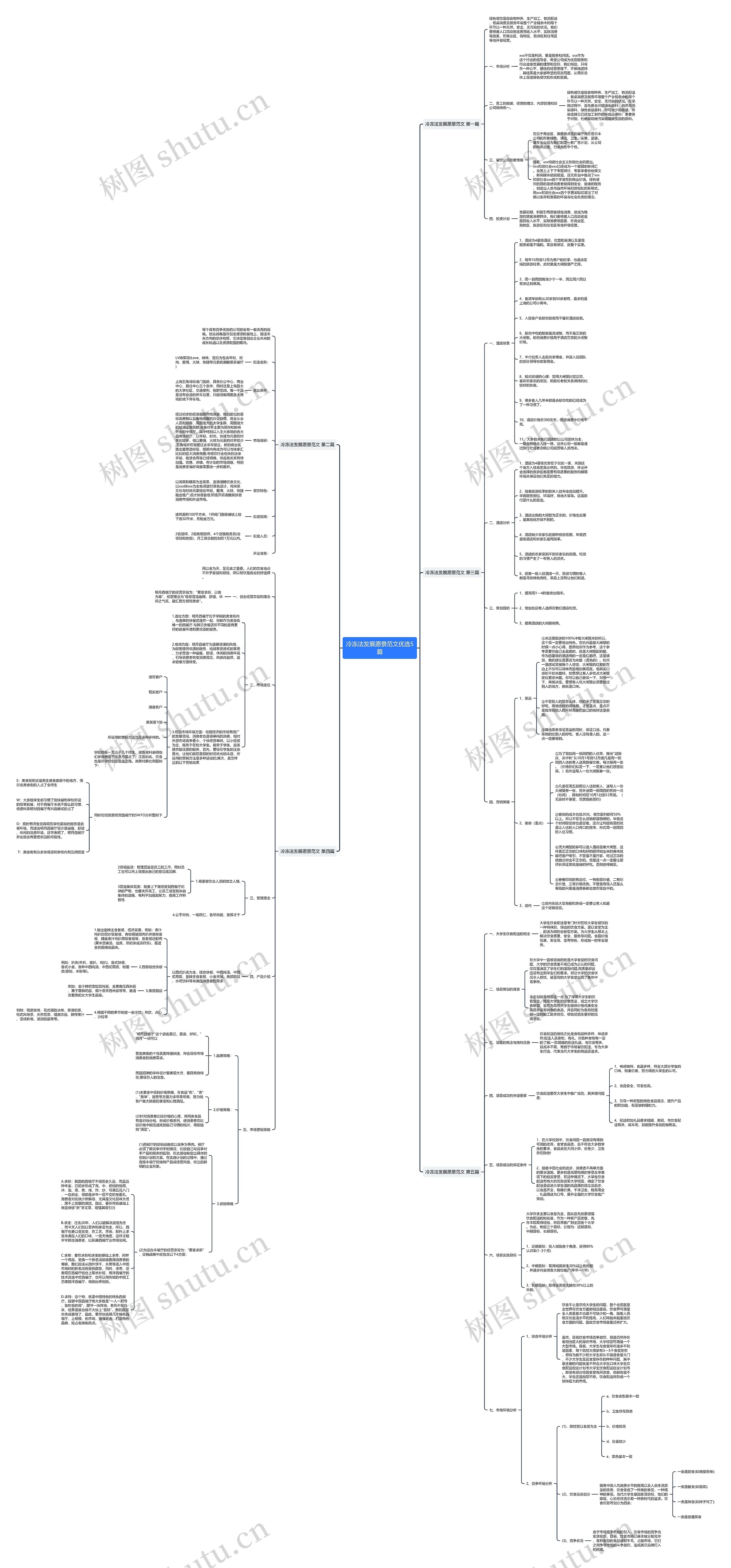 冷冻法发展愿景范文优选5篇思维导图