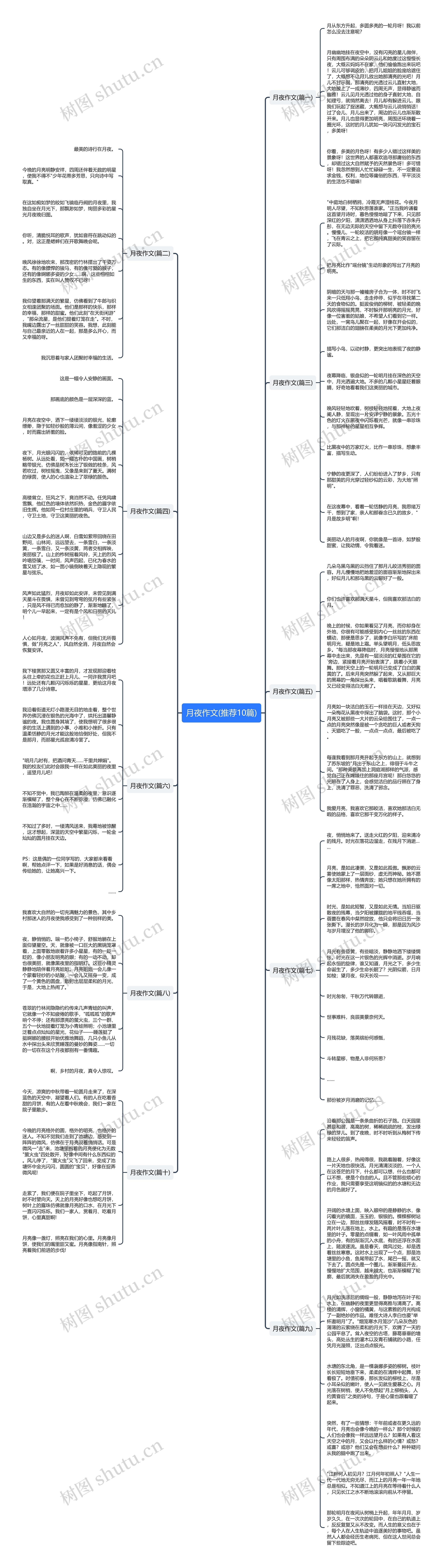 月夜作文(推荐10篇)思维导图