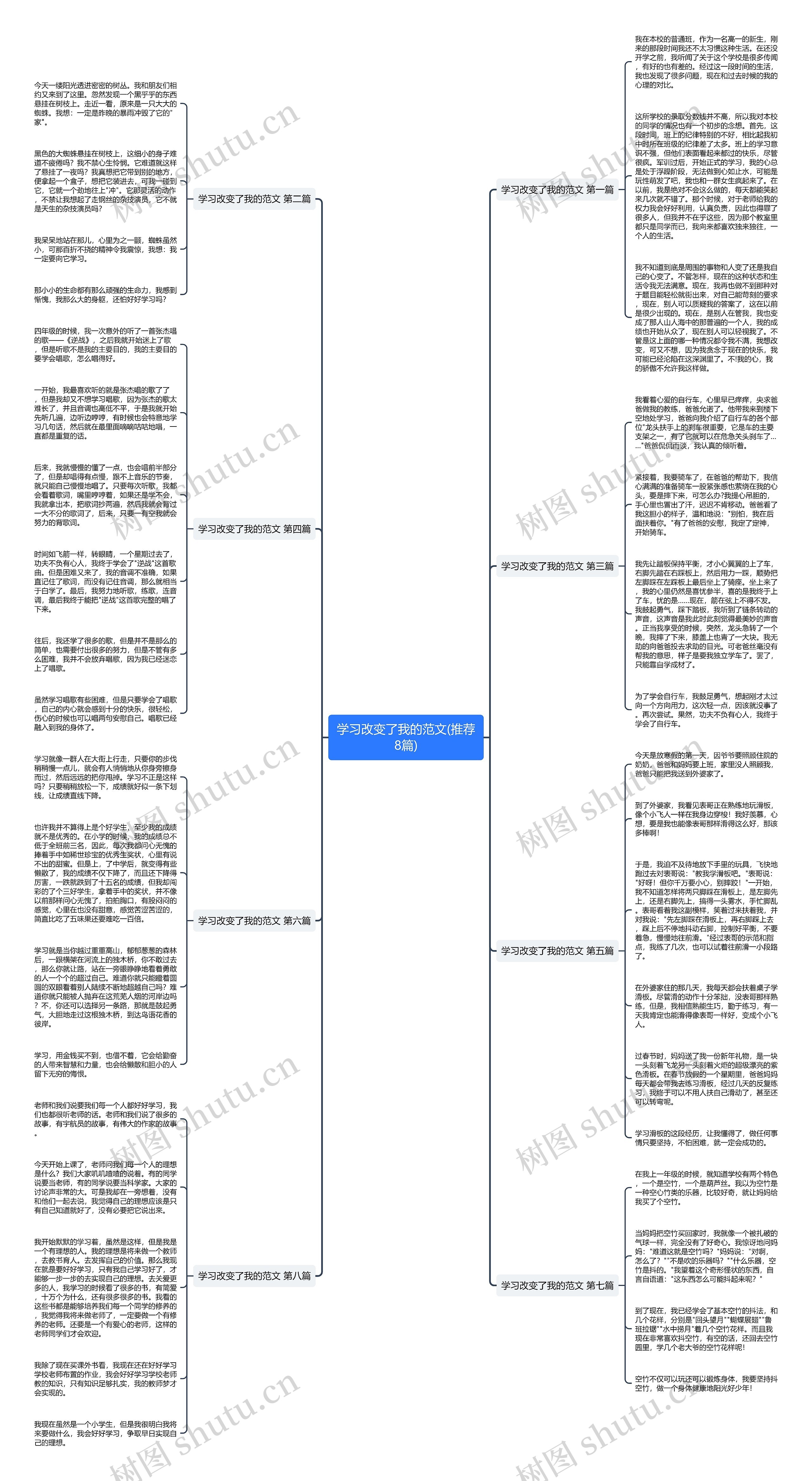学习改变了我的范文(推荐8篇)思维导图