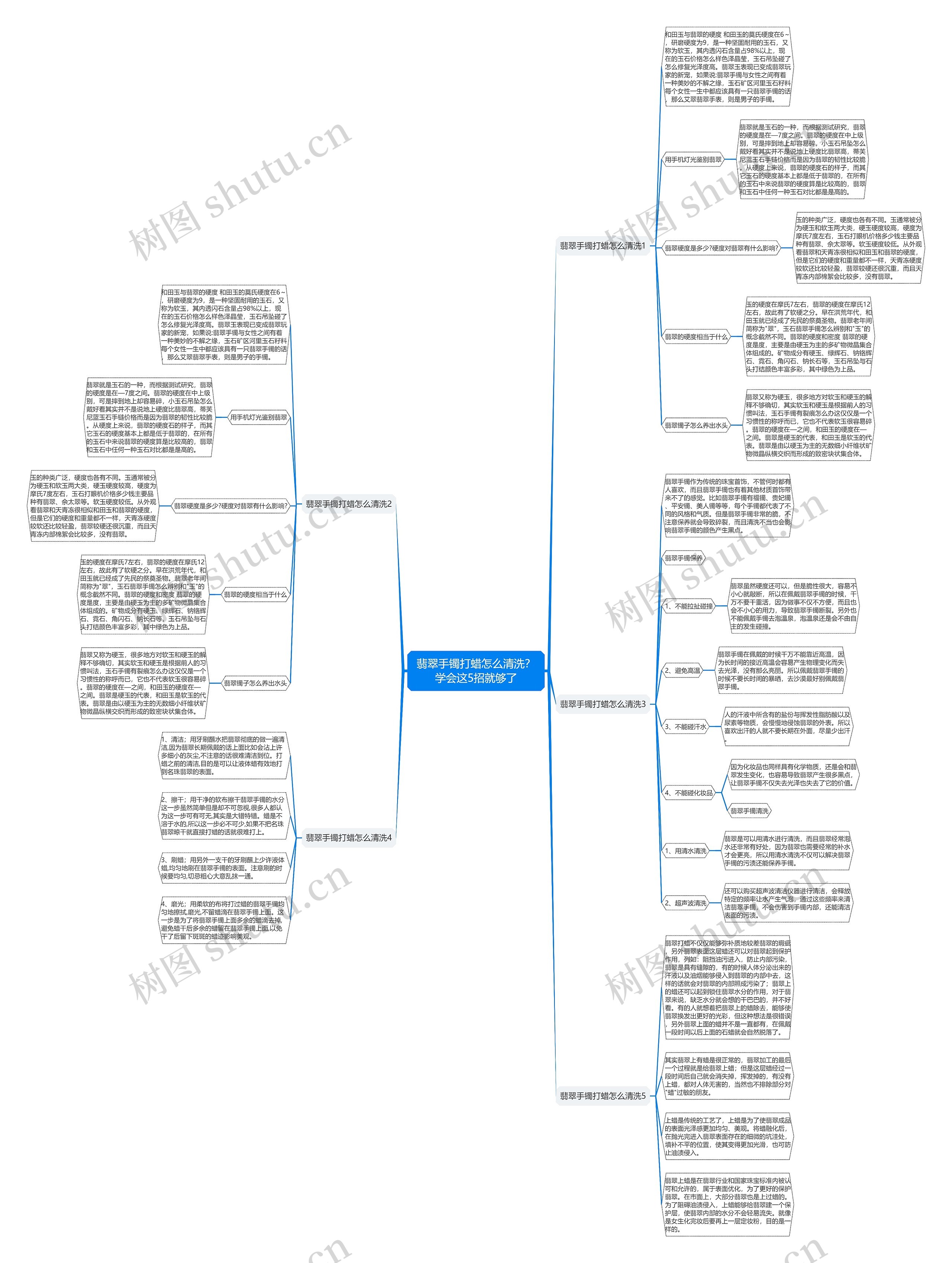 翡翠手镯打蜡怎么清洗？学会这5招就够了思维导图