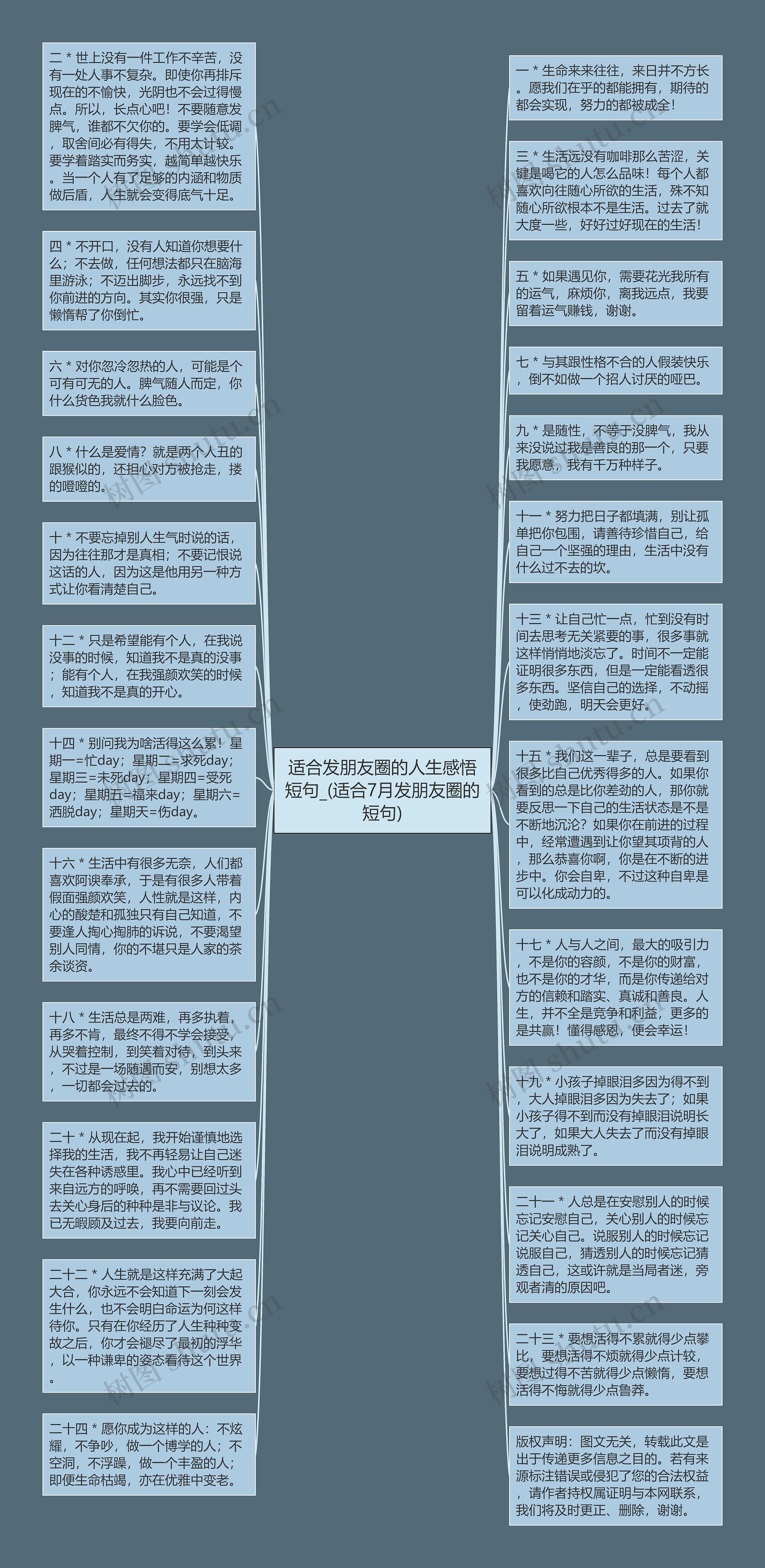 适合发朋友圈的人生感悟短句_(适合7月发朋友圈的短句)思维导图