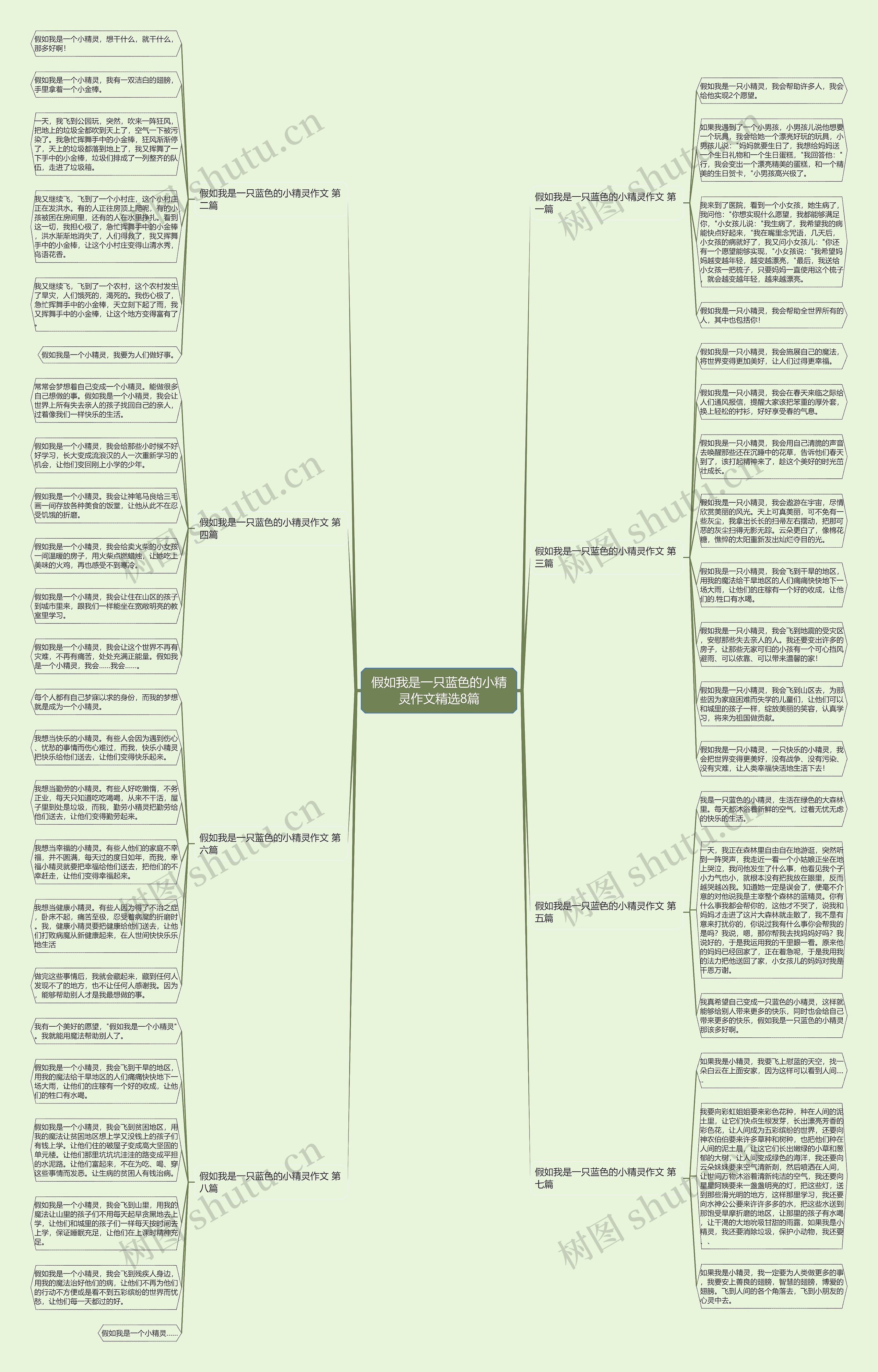 假如我是一只蓝色的小精灵作文精选8篇思维导图