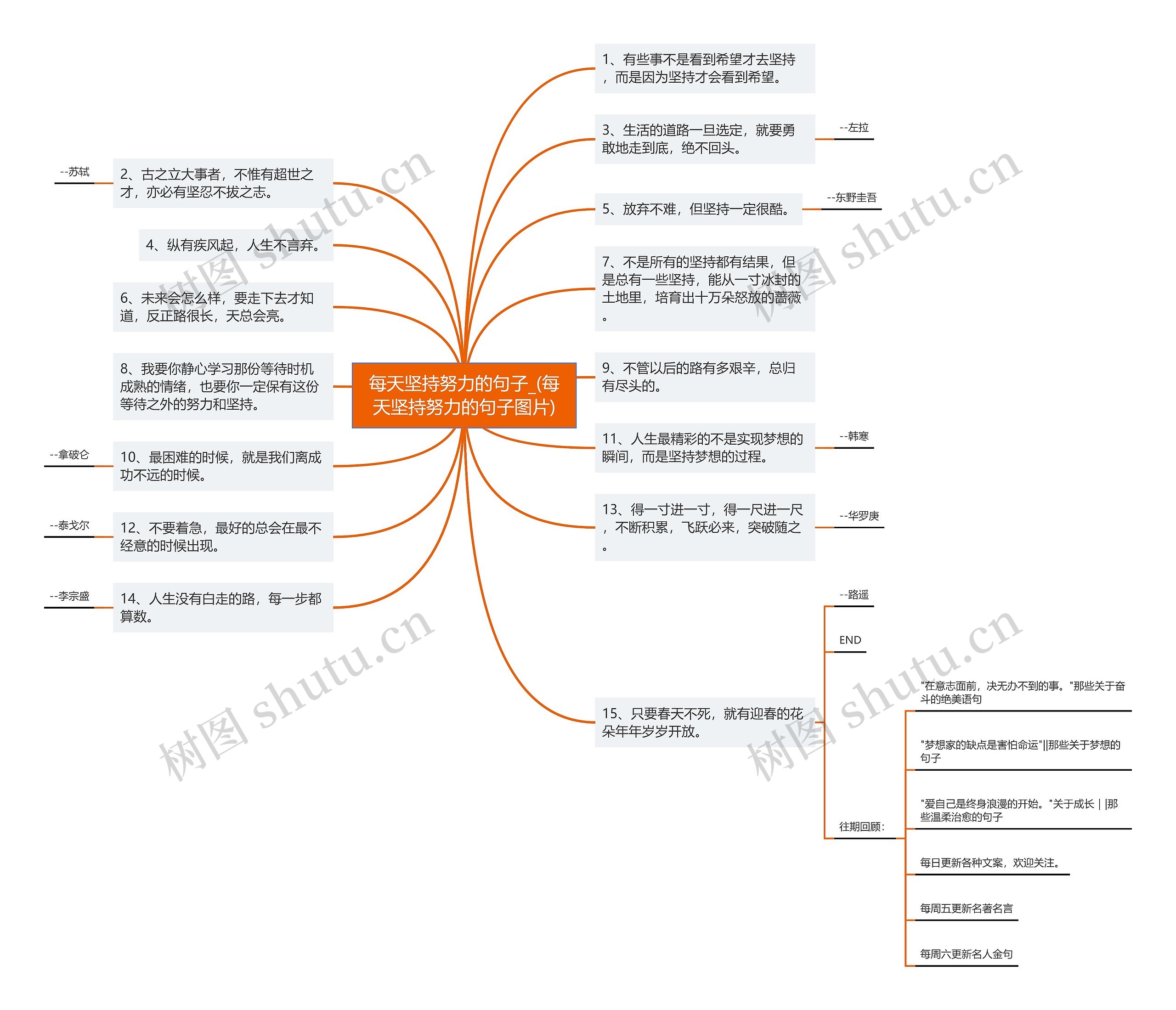 每天坚持努力的句子_(每天坚持努力的句子图片)思维导图