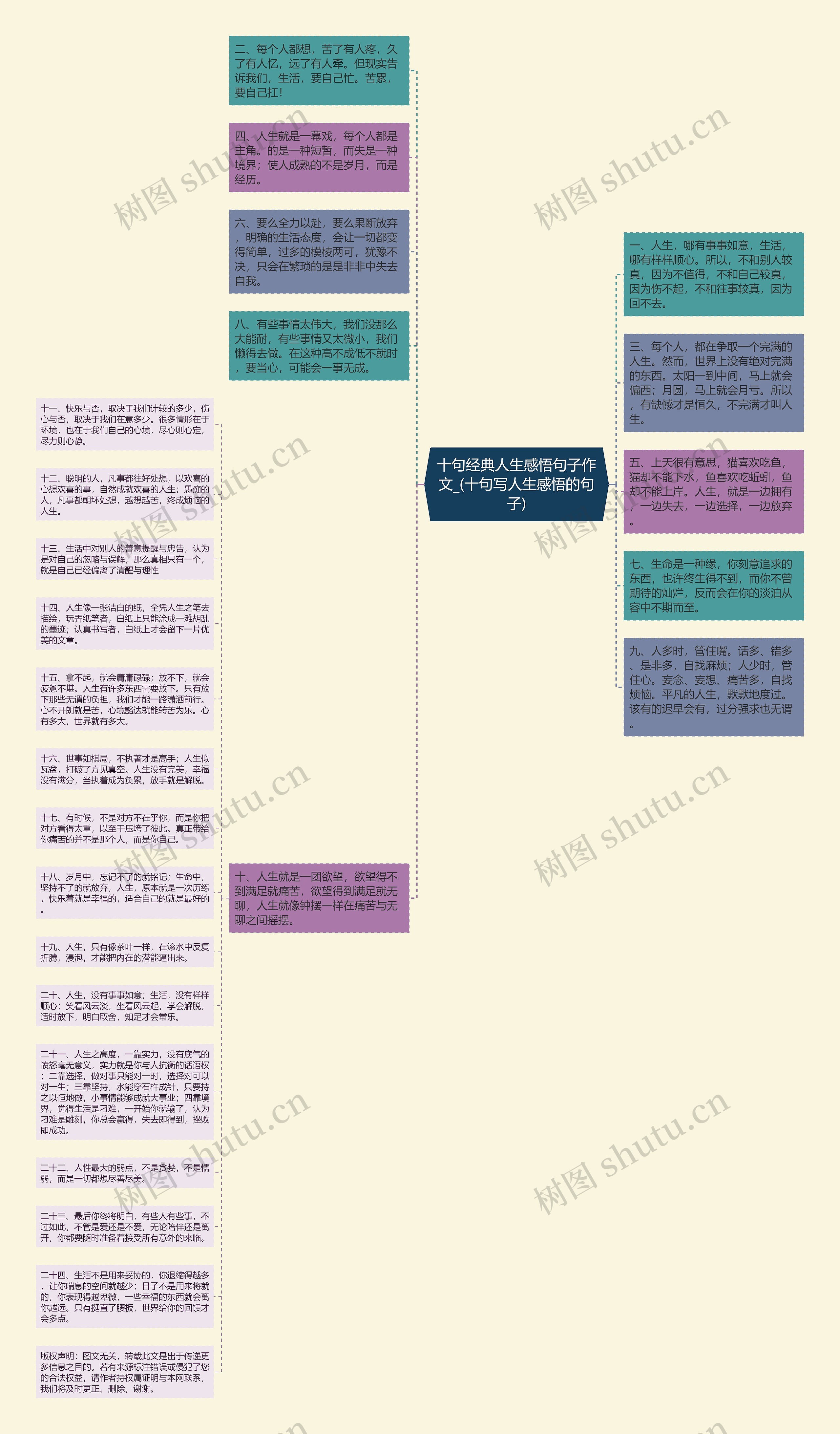 十句经典人生感悟句子作文_(十句写人生感悟的句子)思维导图