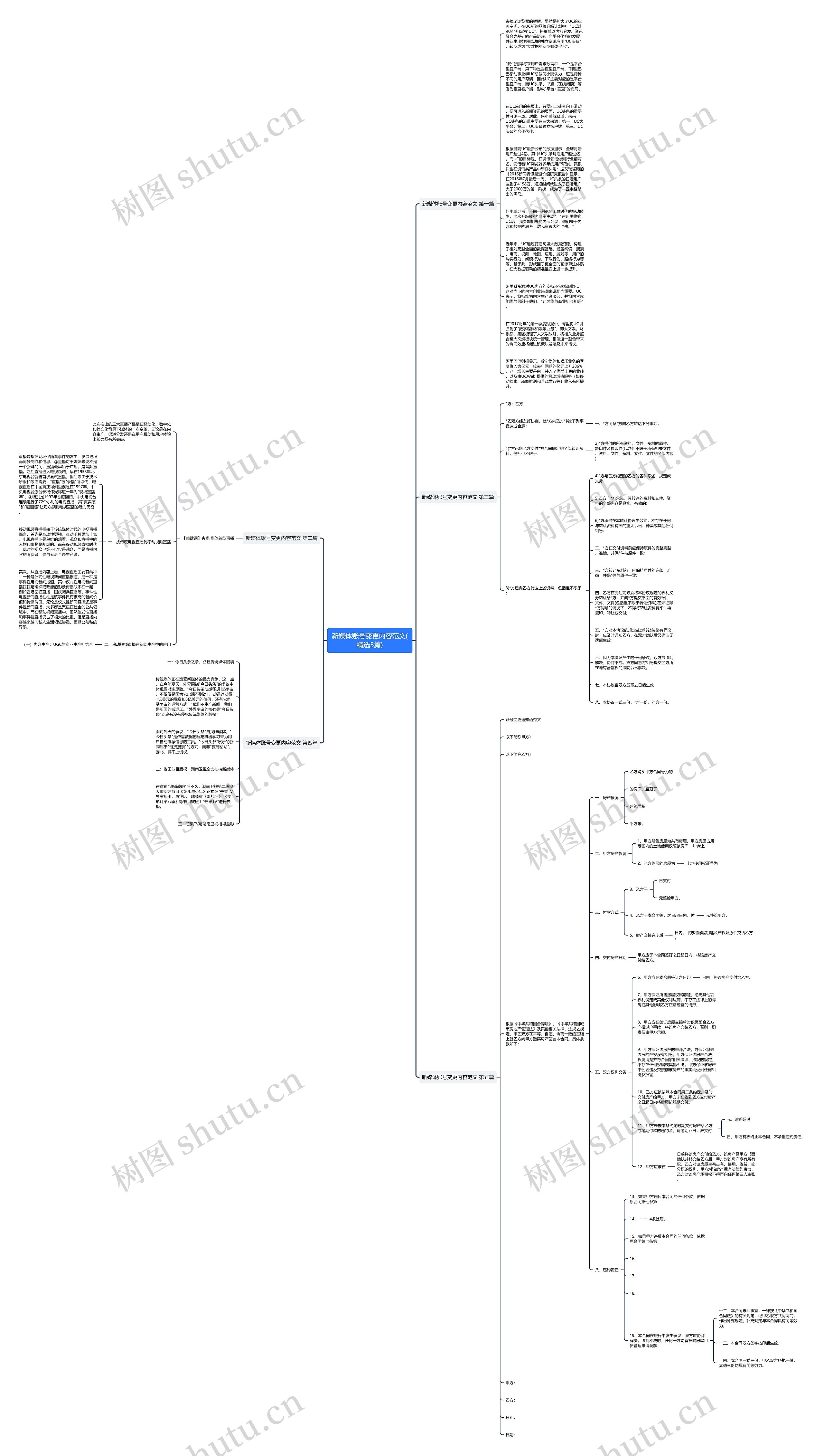 新媒体账号变更内容范文(精选5篇)思维导图