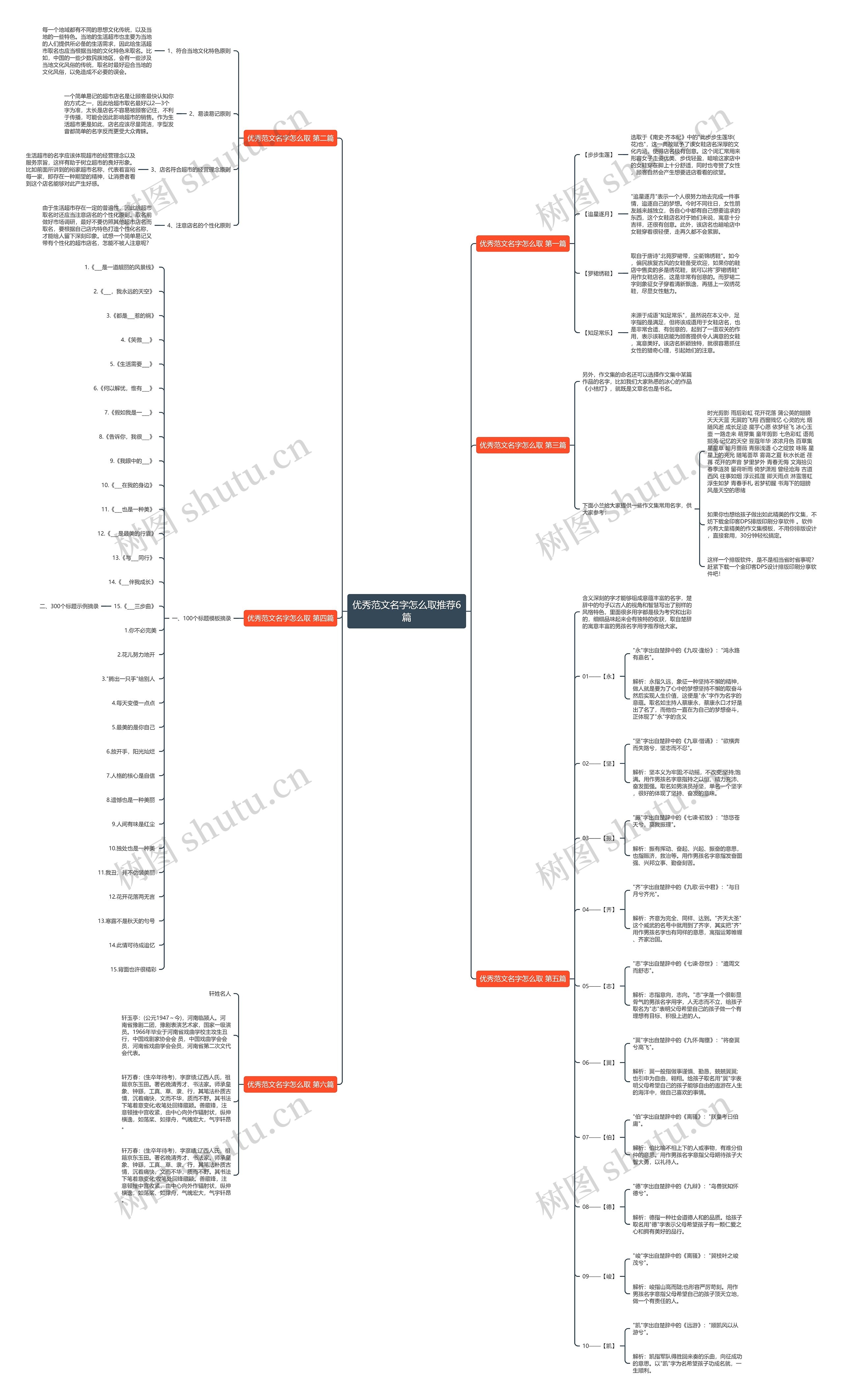 优秀范文名字怎么取推荐6篇 优秀范文名字怎么取推荐6篇