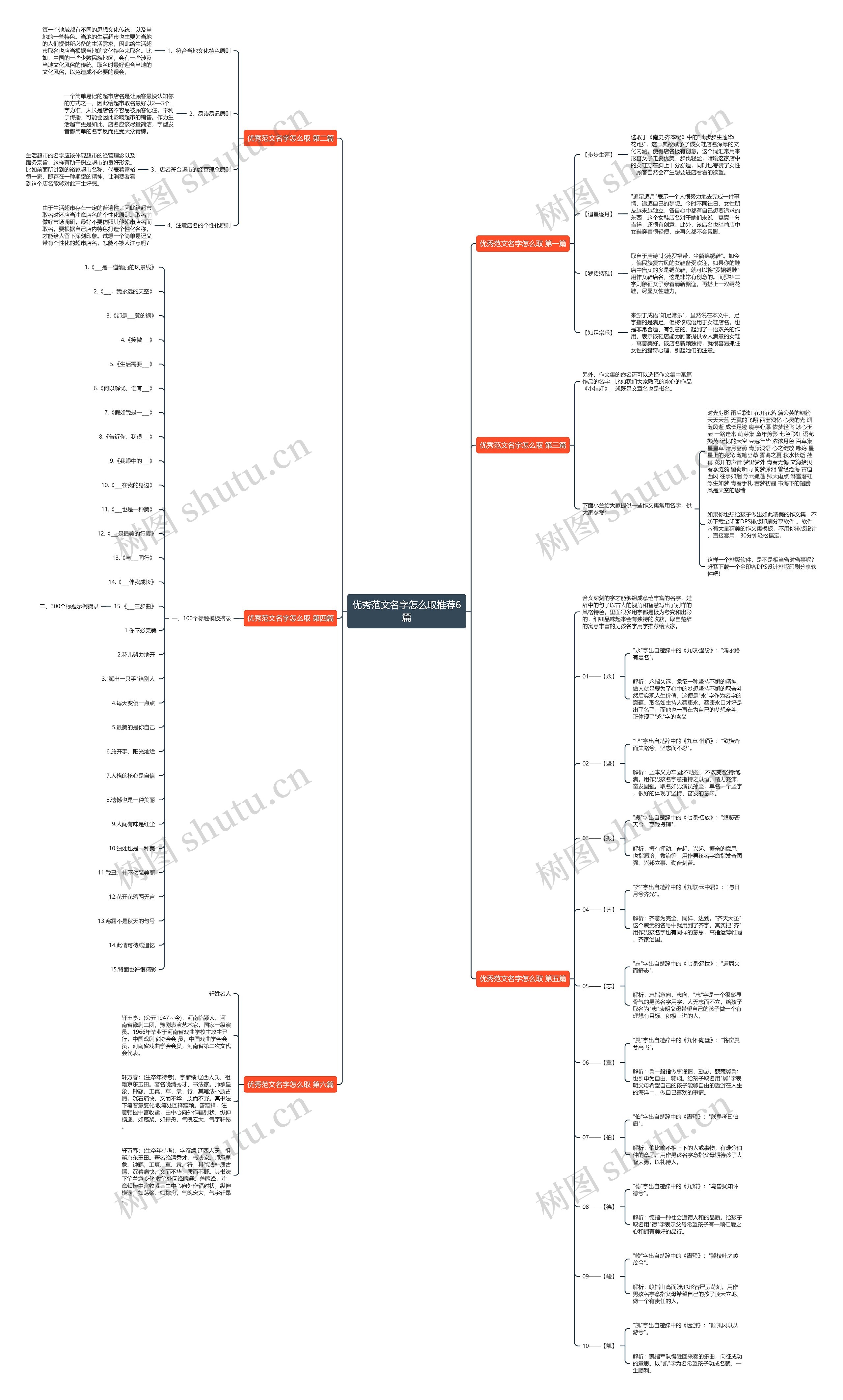 优秀范文名字怎么取推荐6篇思维导图