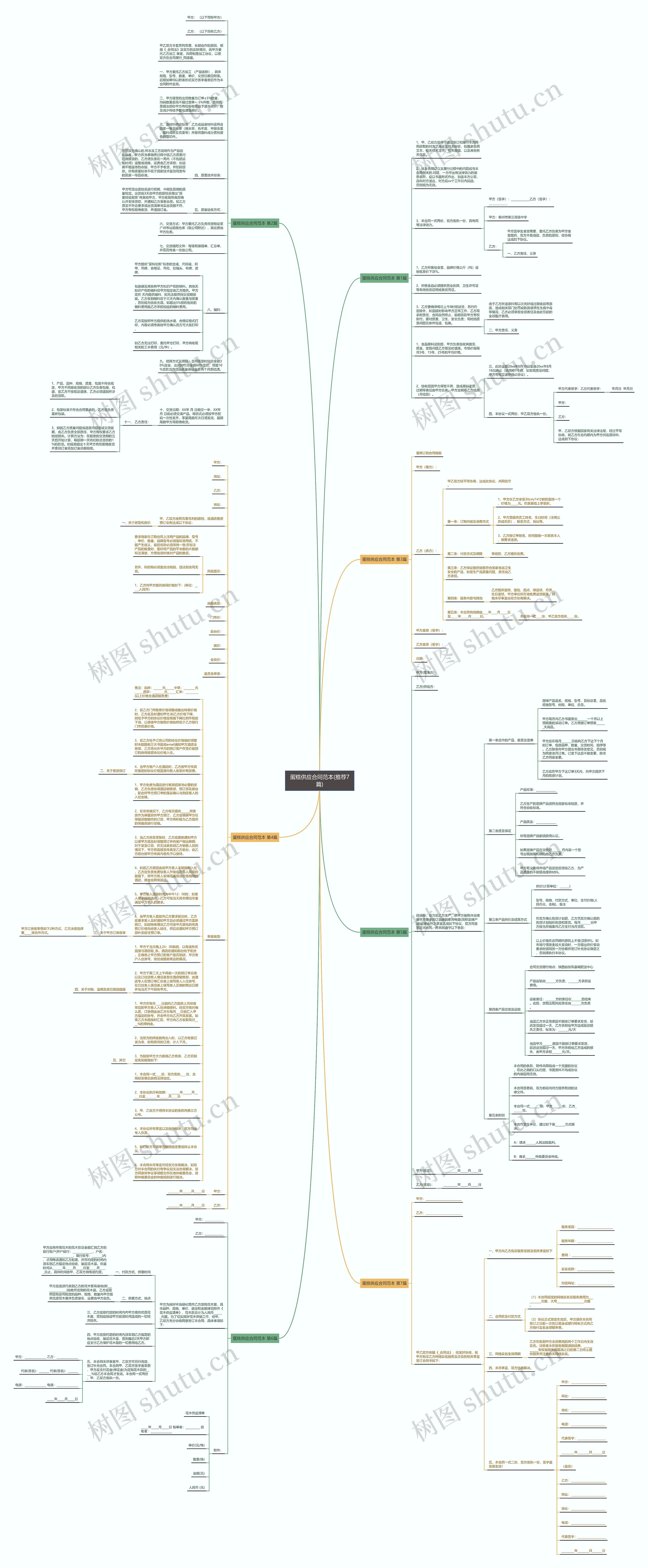 蛋糕供应合同范本(推荐7篇)思维导图