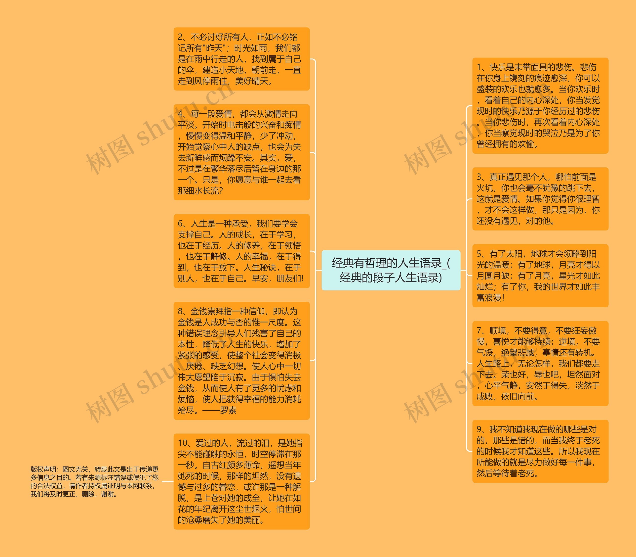 经典有哲理的人生语录_(经典的段子人生语录)思维导图