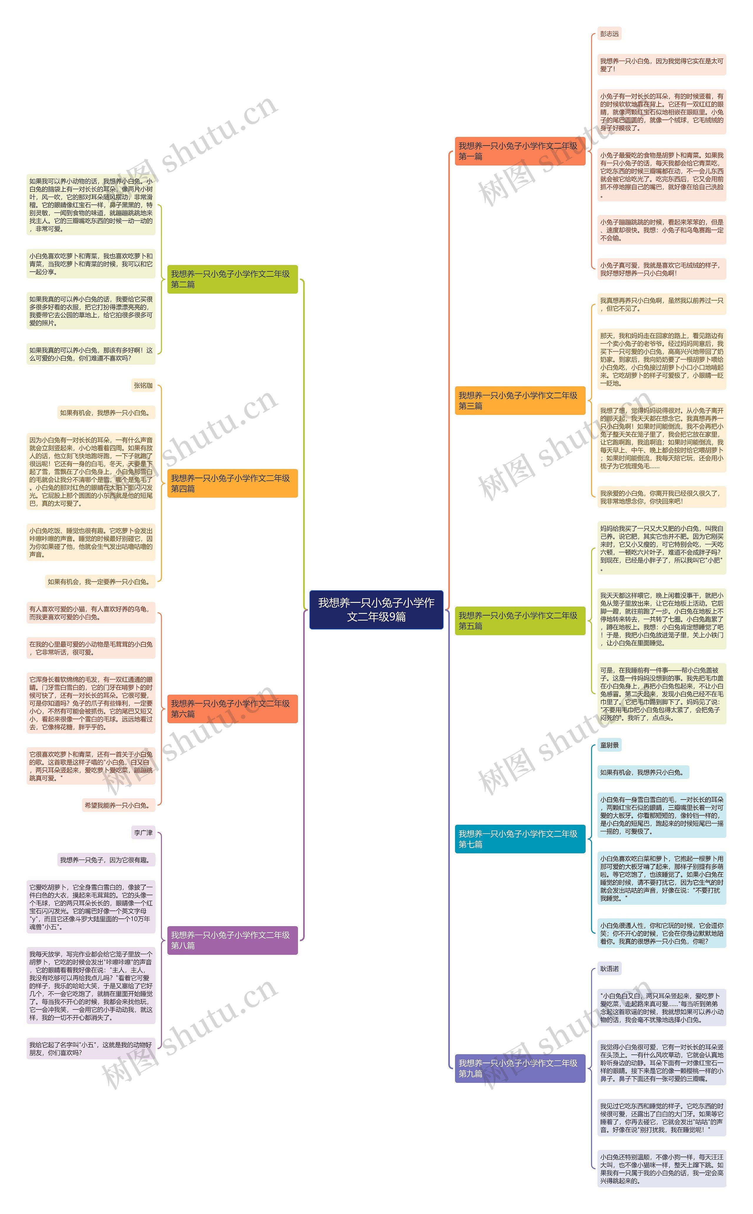 我想养一只小兔子小学作文二年级9篇 我想养一只小兔子小学作文二年级9篇