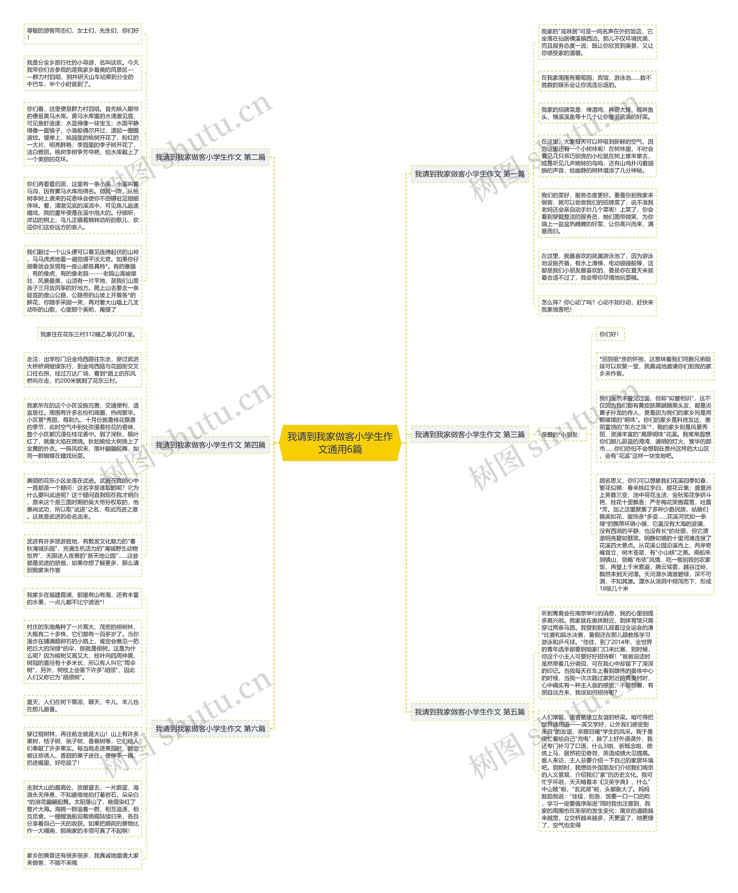 我请到我家做客小学生作文通用6篇思维导图