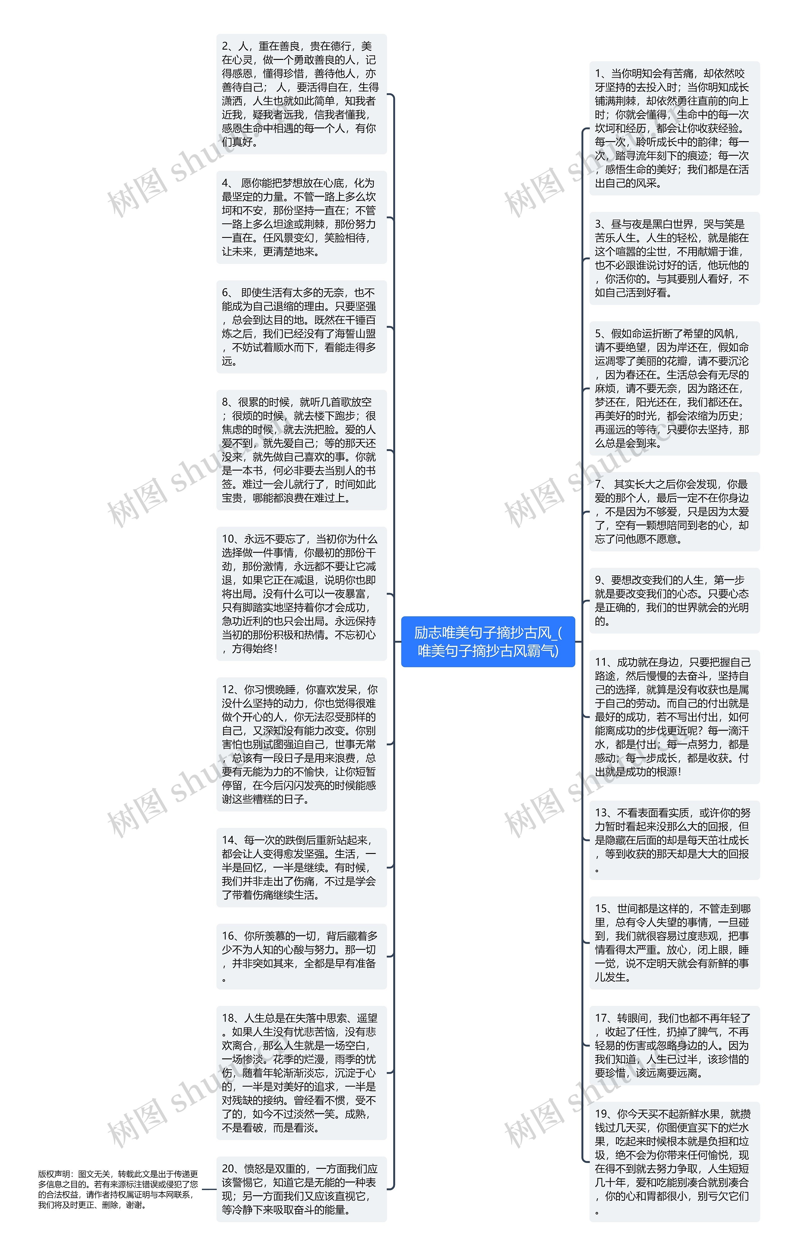 励志唯美句子摘抄古风_(唯美句子摘抄古风霸气)思维导图